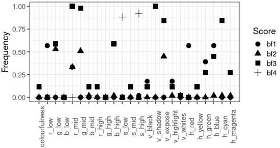 Mathematics 11 04300 g0a7