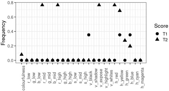 Mathematics 11 04300 g0a9