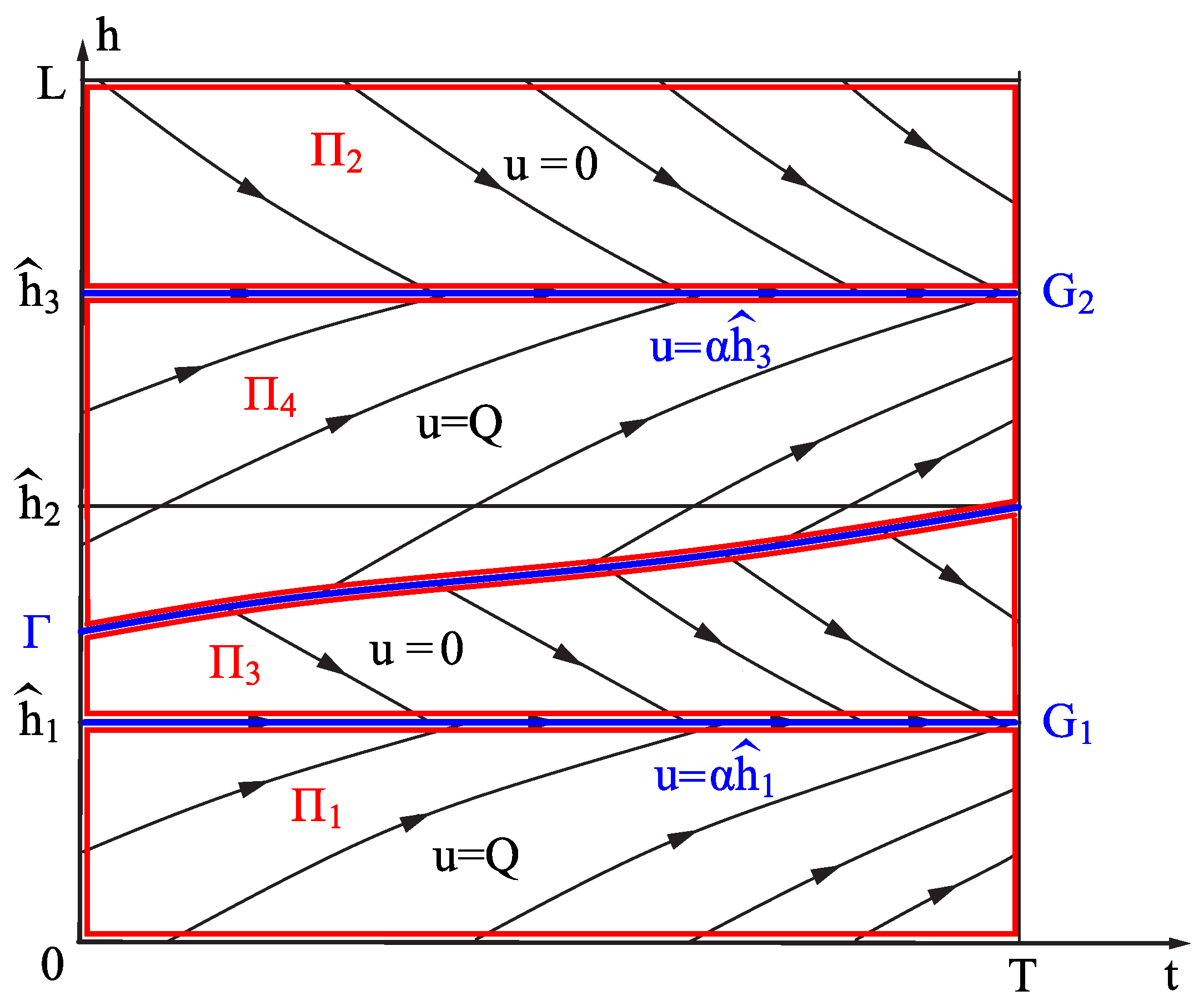 Mathematics 11 04301 g001