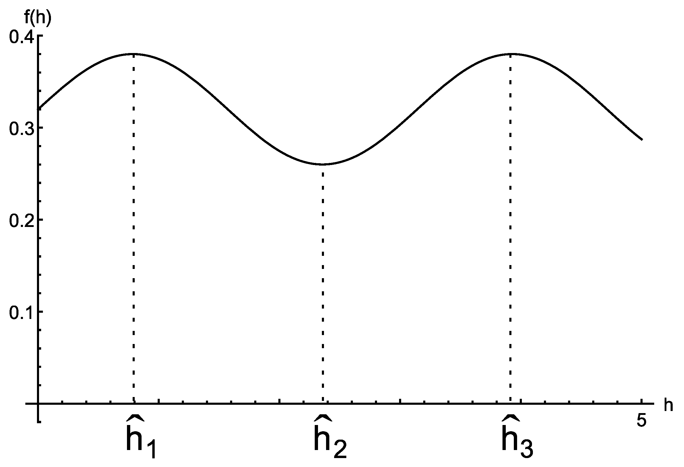 Mathematics 11 04301 g002