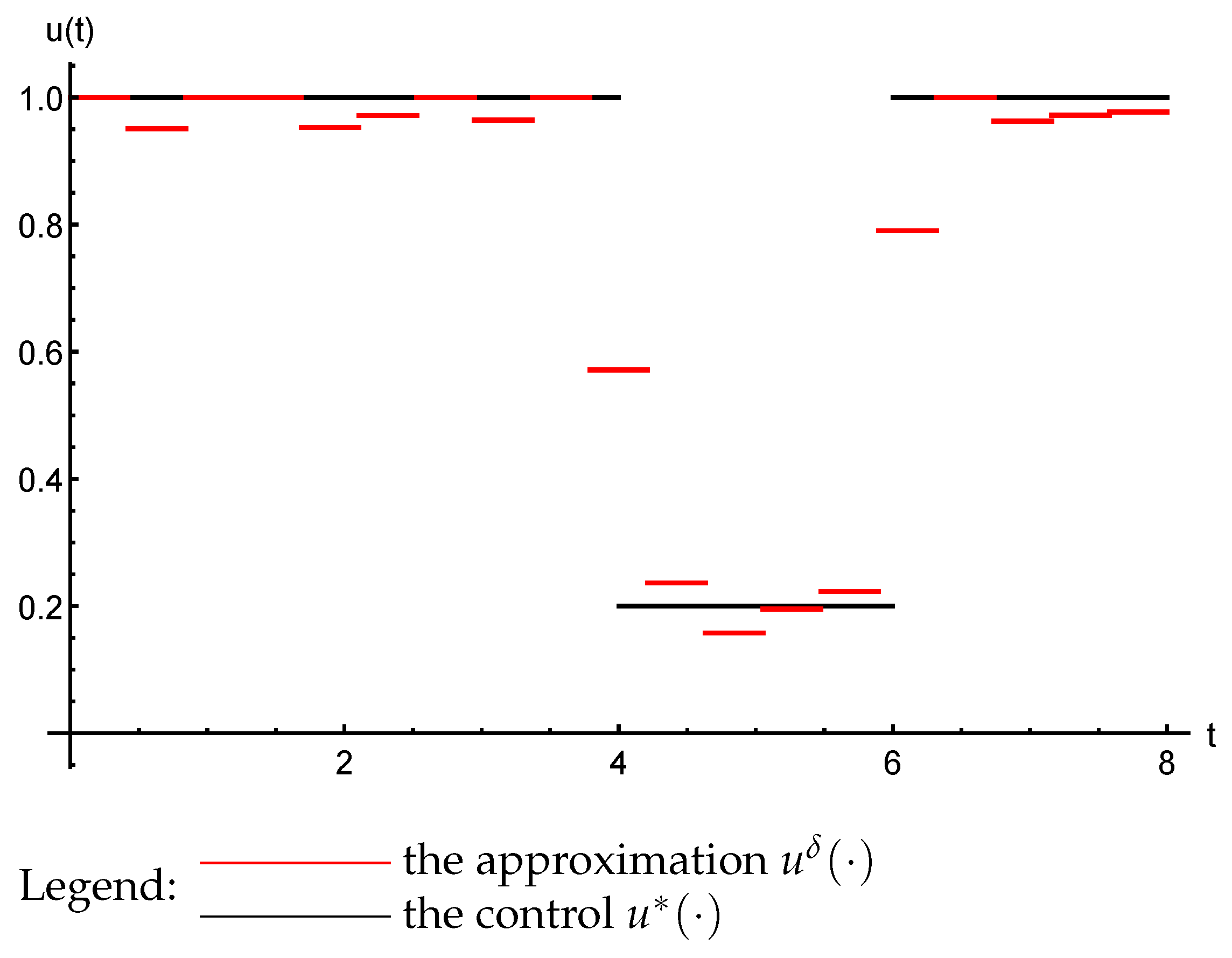 Mathematics 11 04301 g003