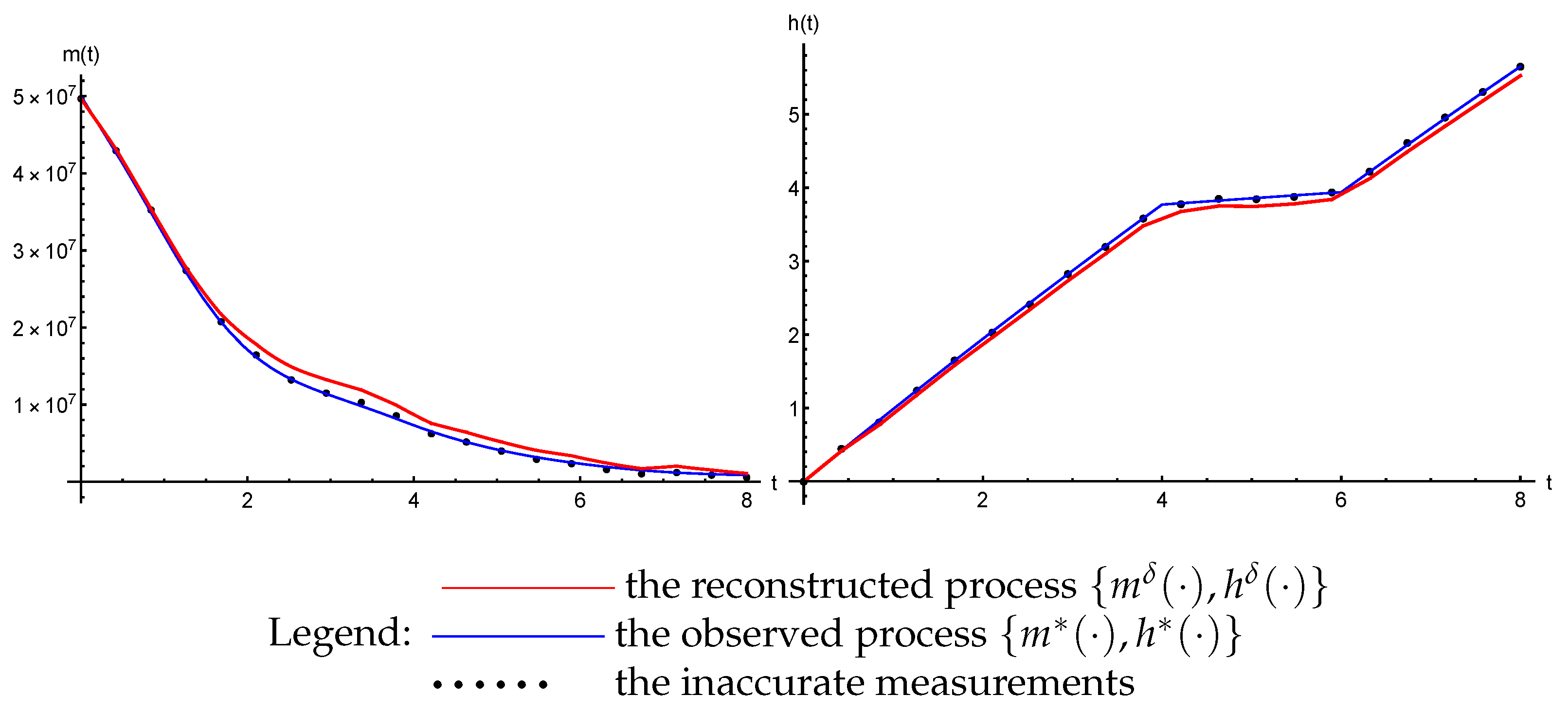 Mathematics 11 04301 g005