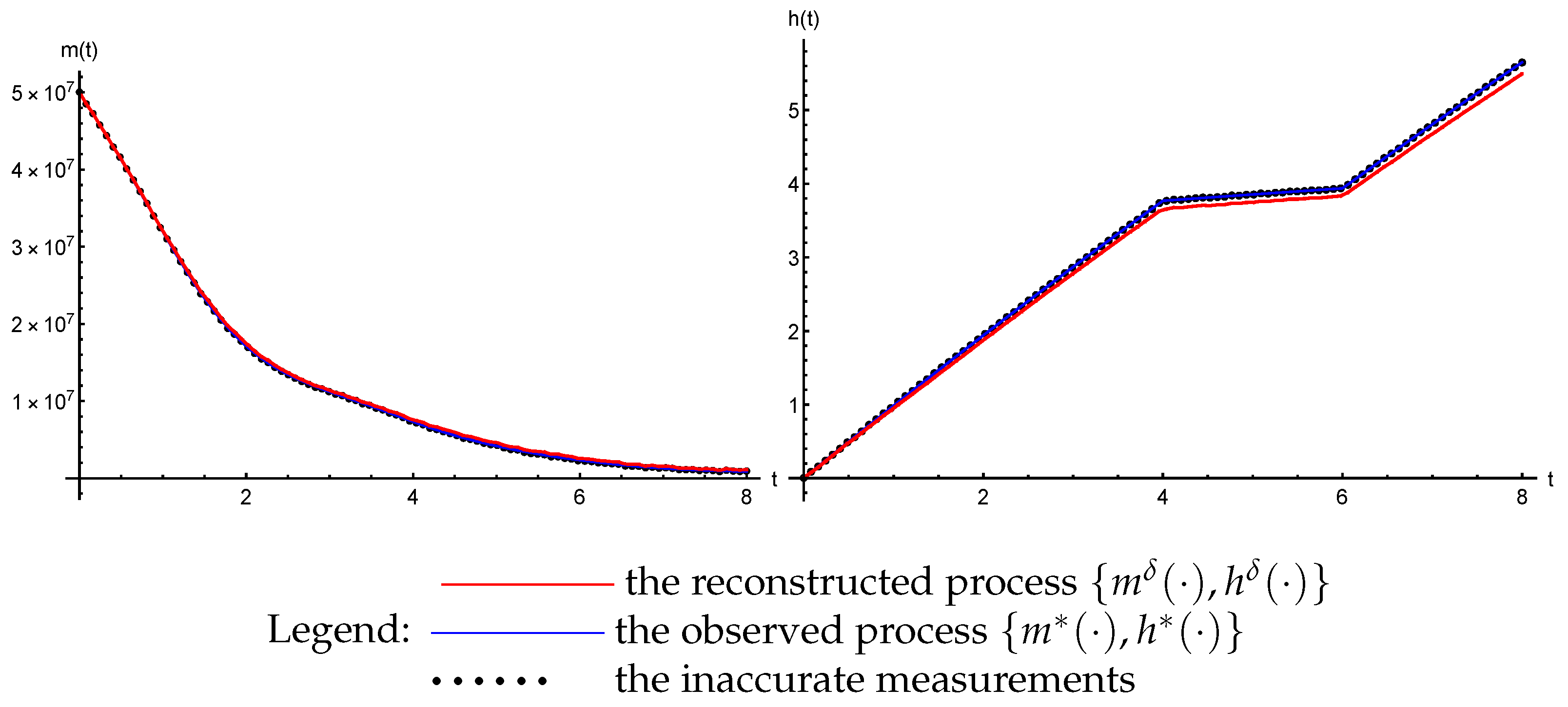 Mathematics 11 04301 g006