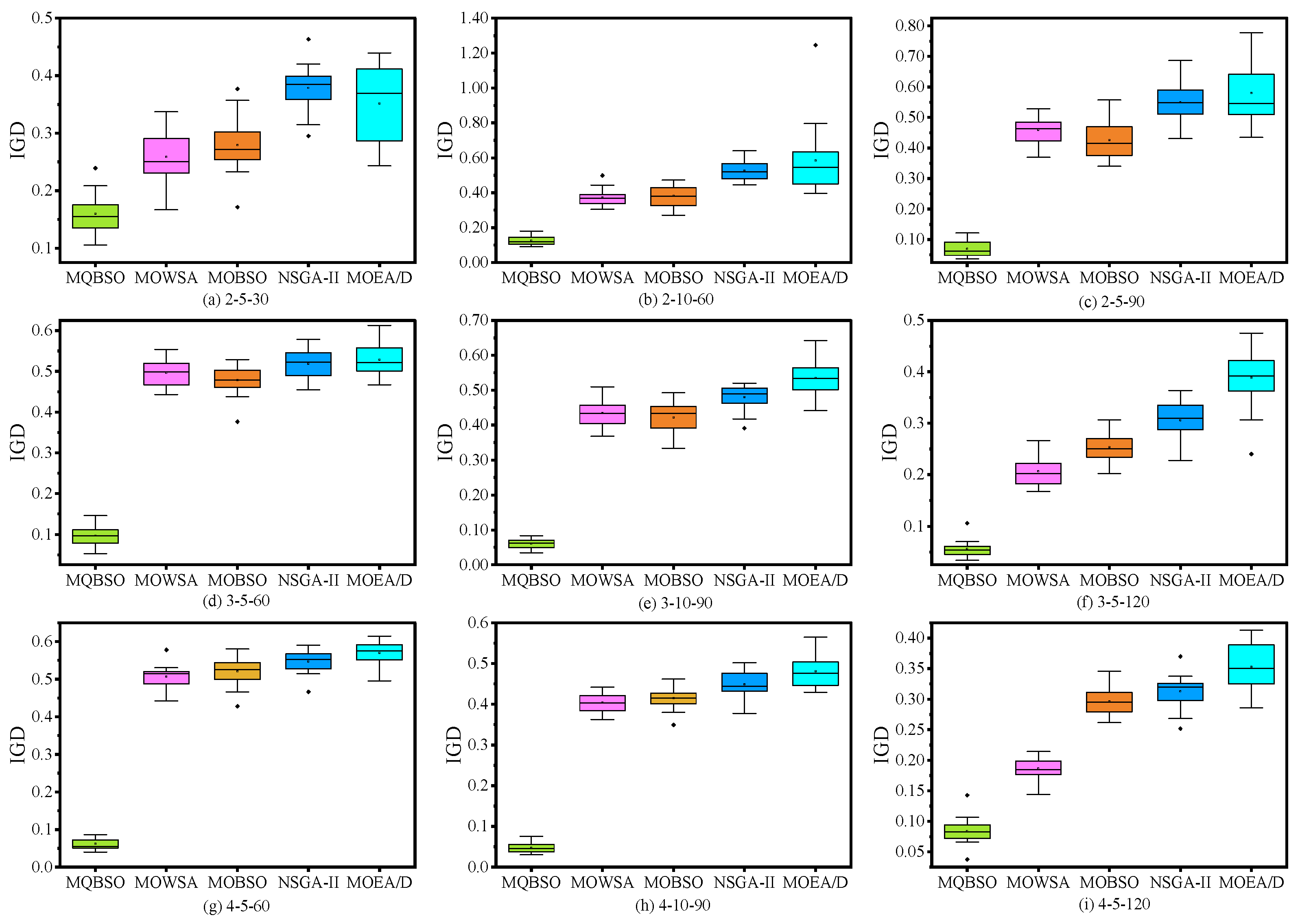 Mathematics 11 04306 g007