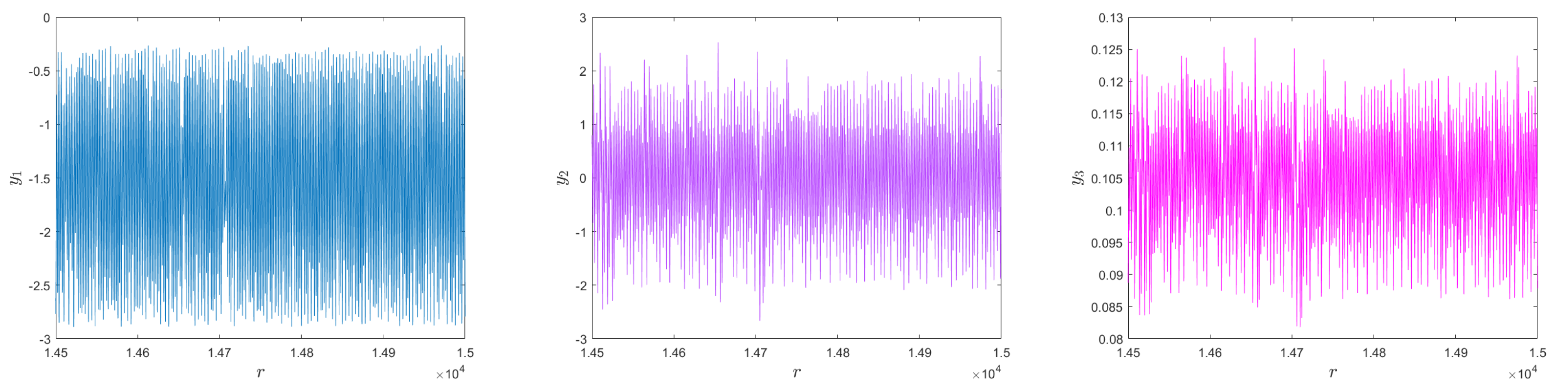 Mathematics 11 04308 g002