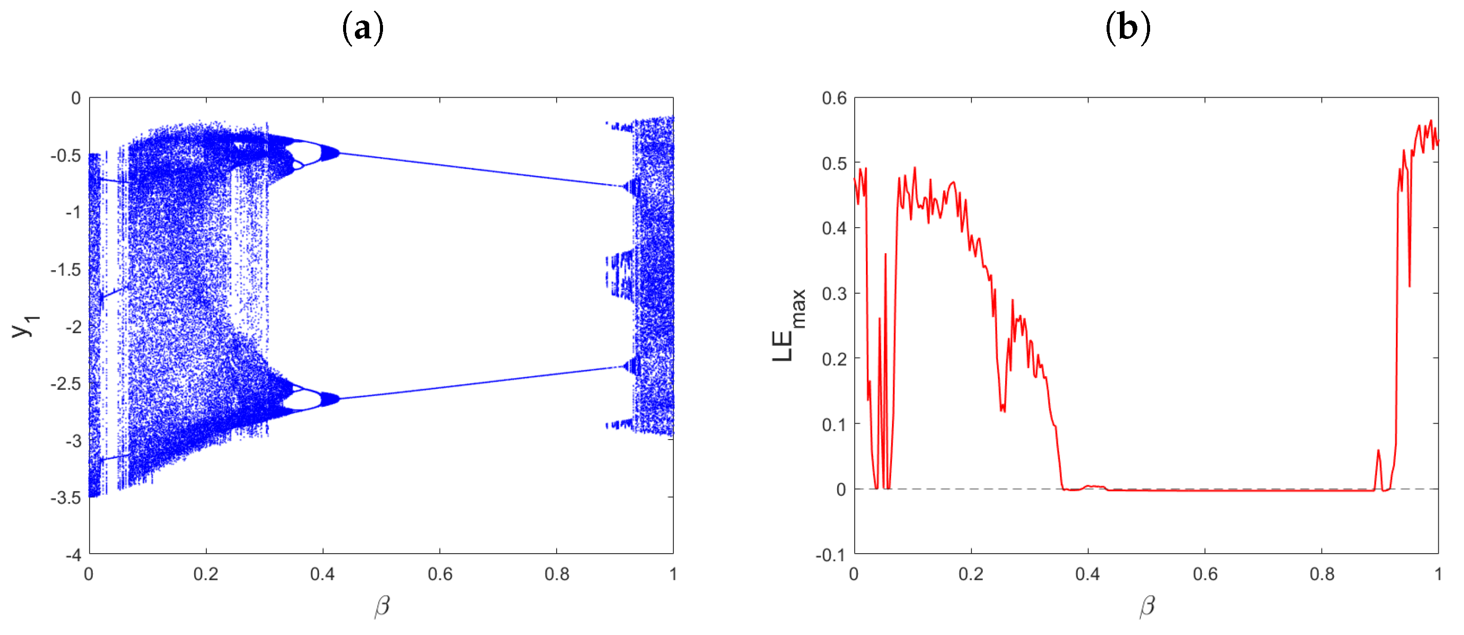 Mathematics 11 04308 g005