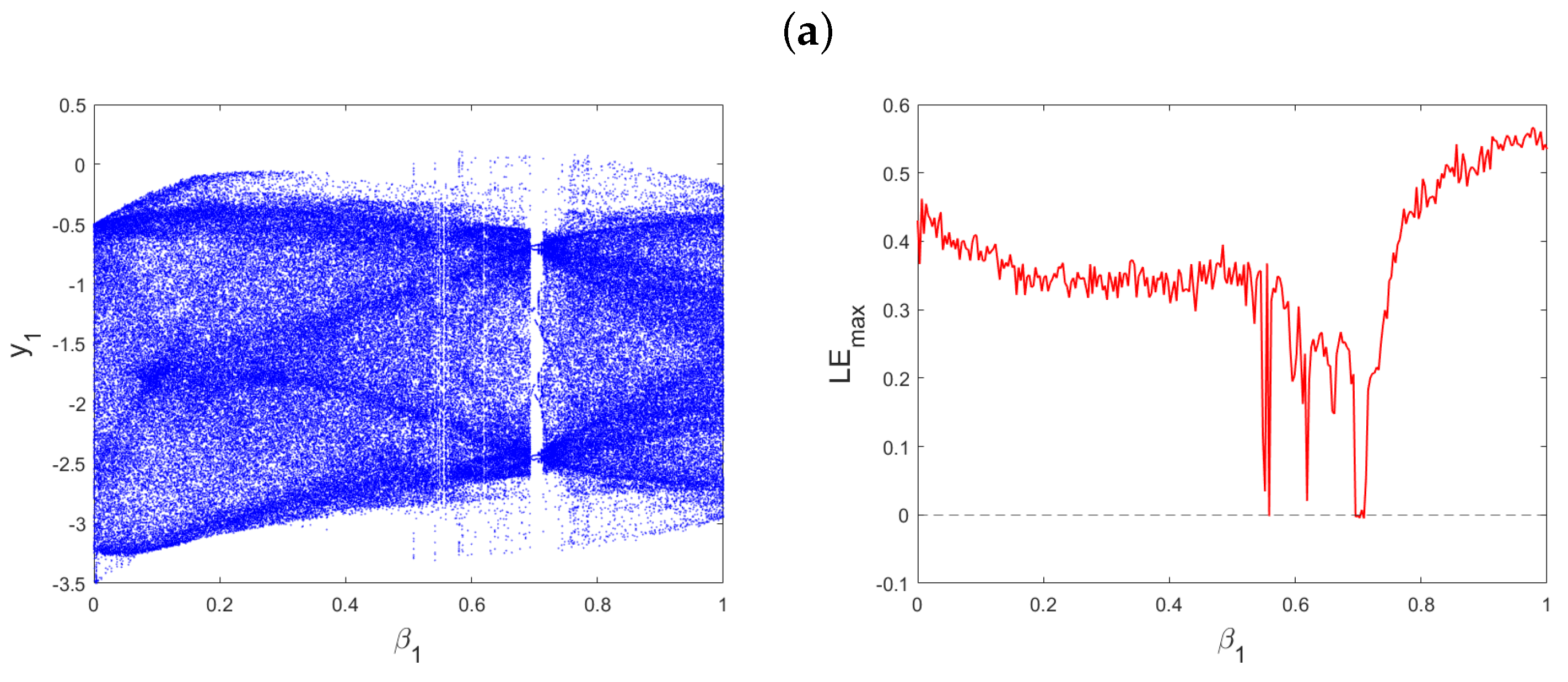 Mathematics 11 04308 g008a