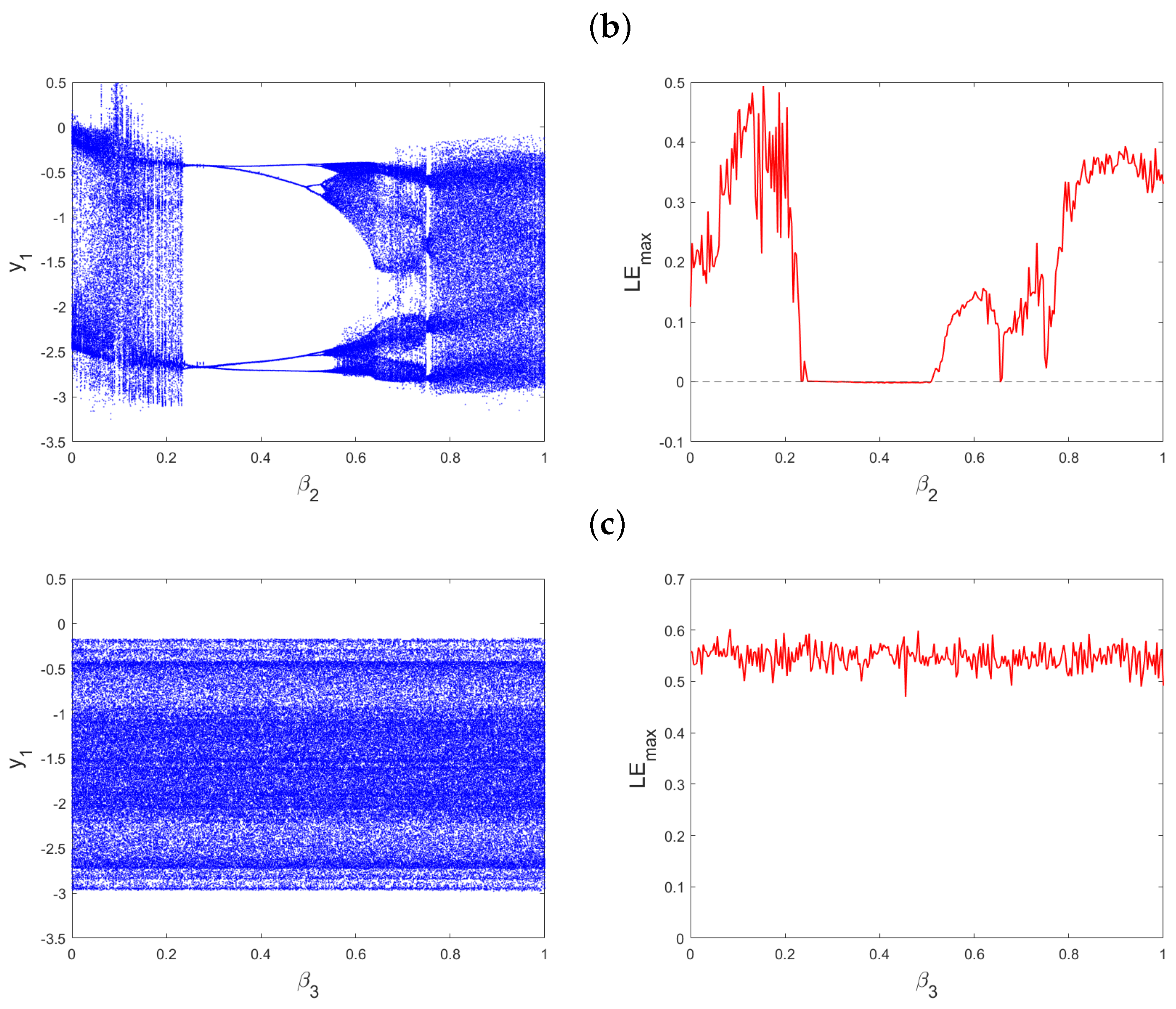 Mathematics 11 04308 g008b