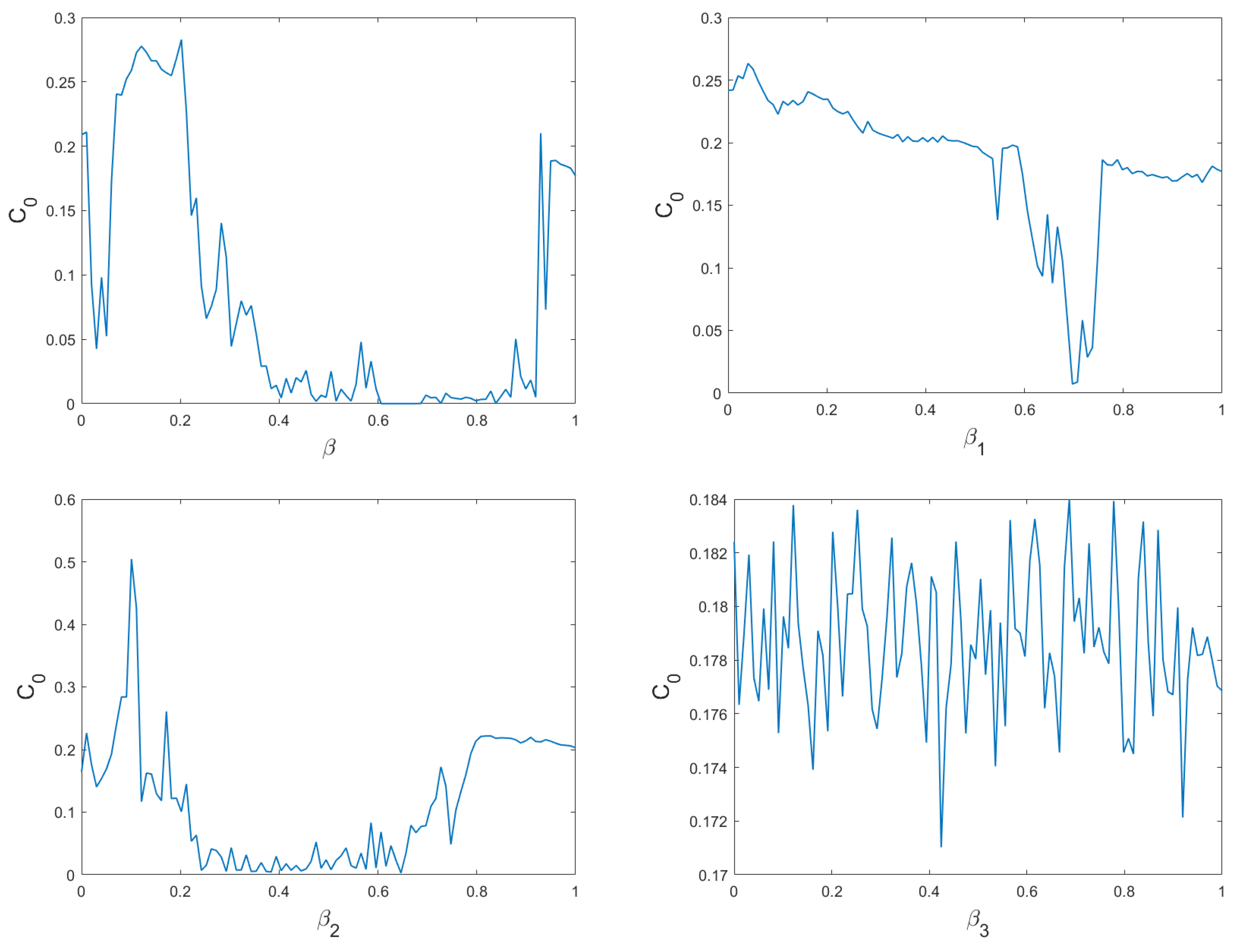 Mathematics 11 04308 g011