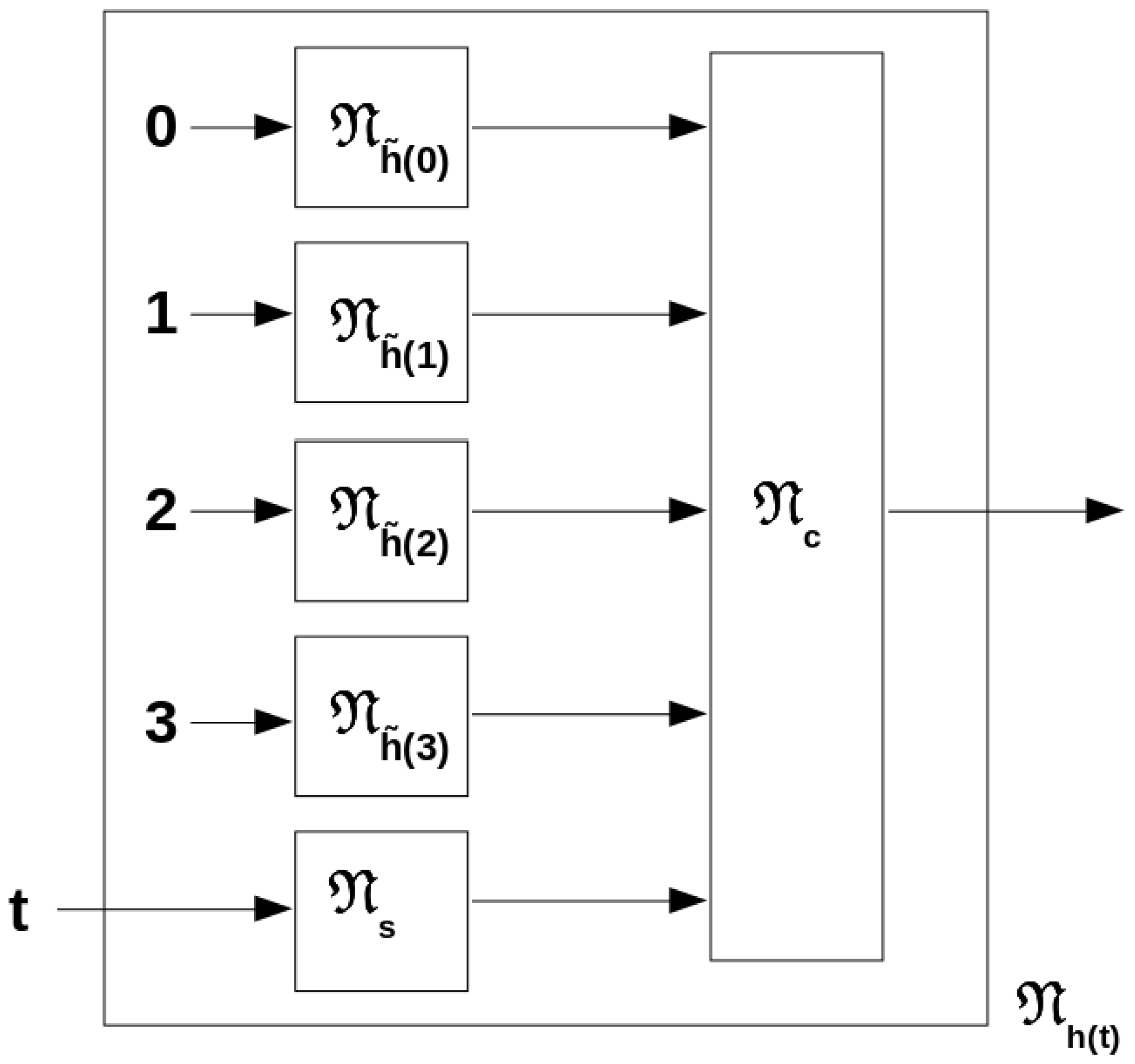 Mathematics 11 04309 g005