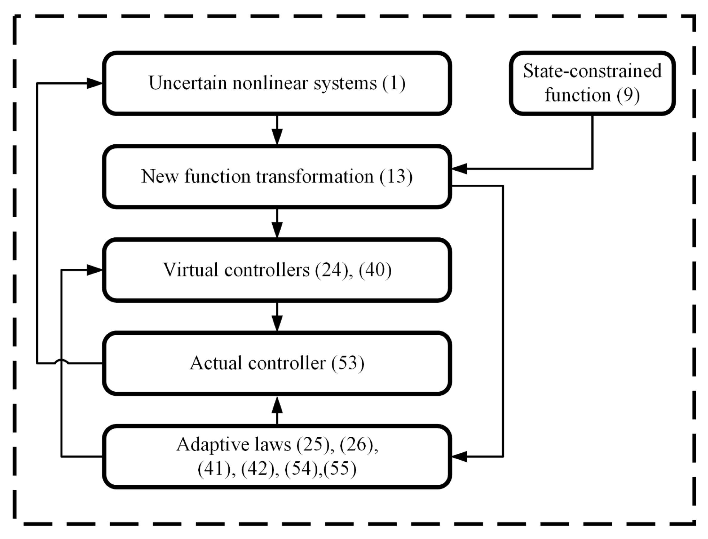Mathematics 11 04313 g001