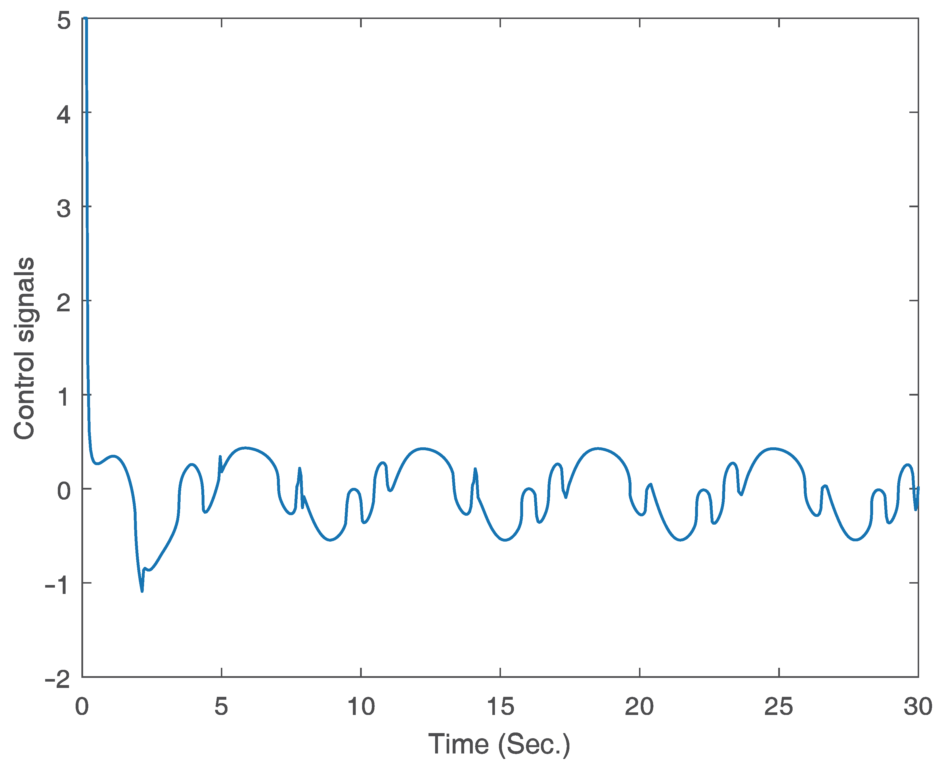 Mathematics 11 04313 g004