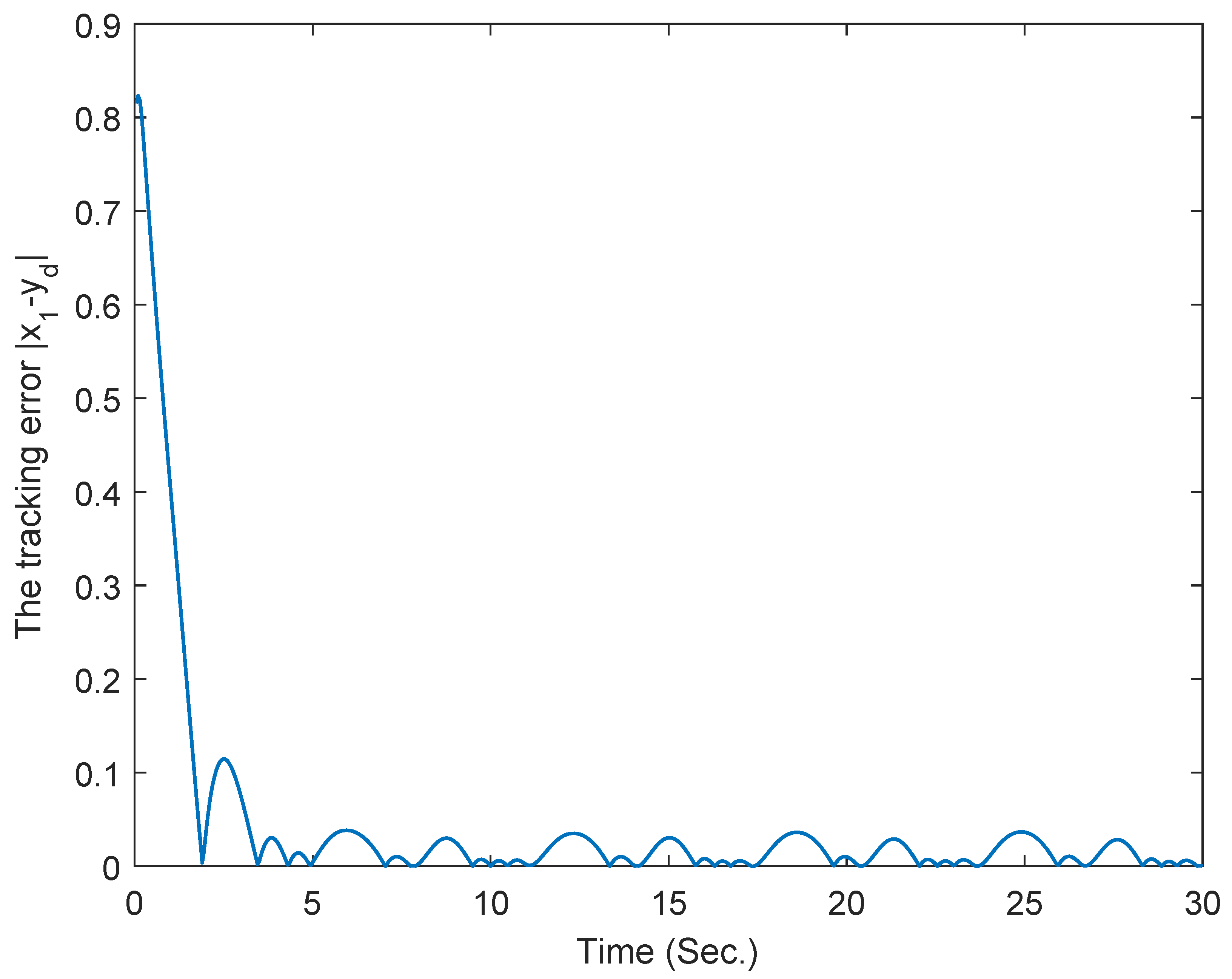 Mathematics 11 04313 g005
