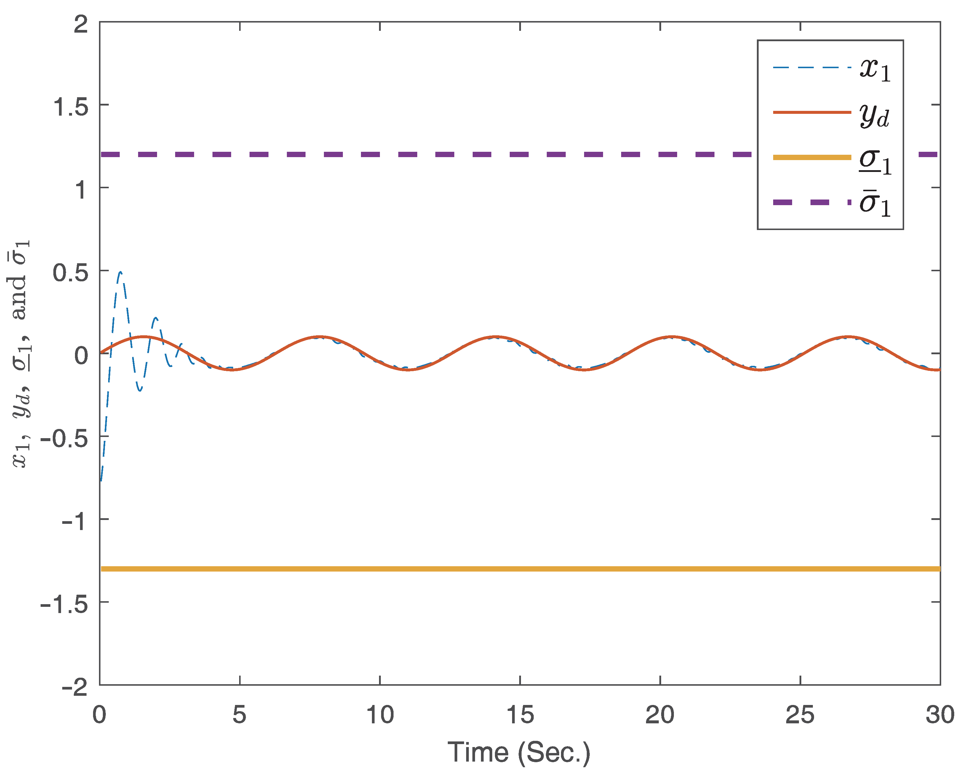 Mathematics 11 04313 g006