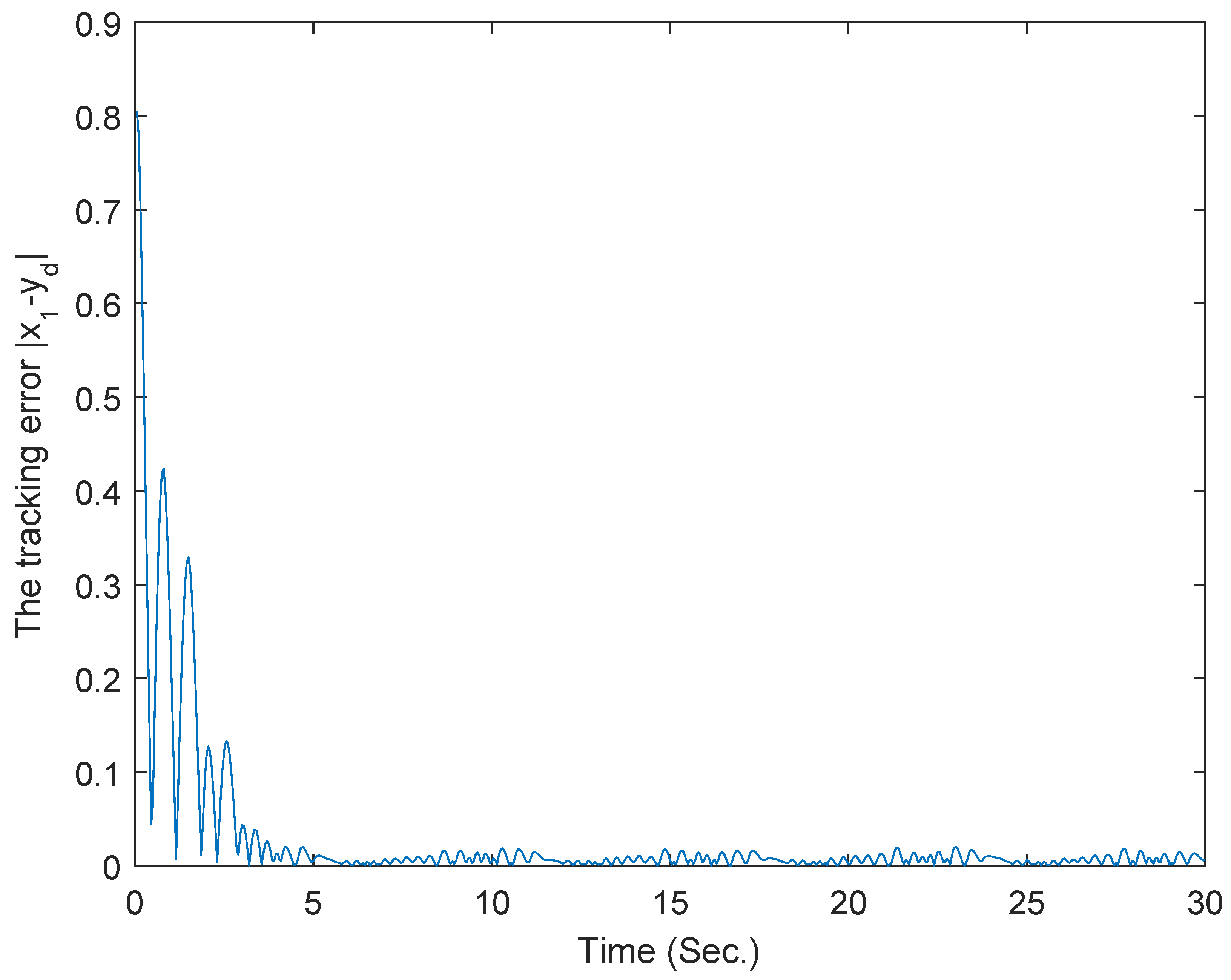 Mathematics 11 04313 g009