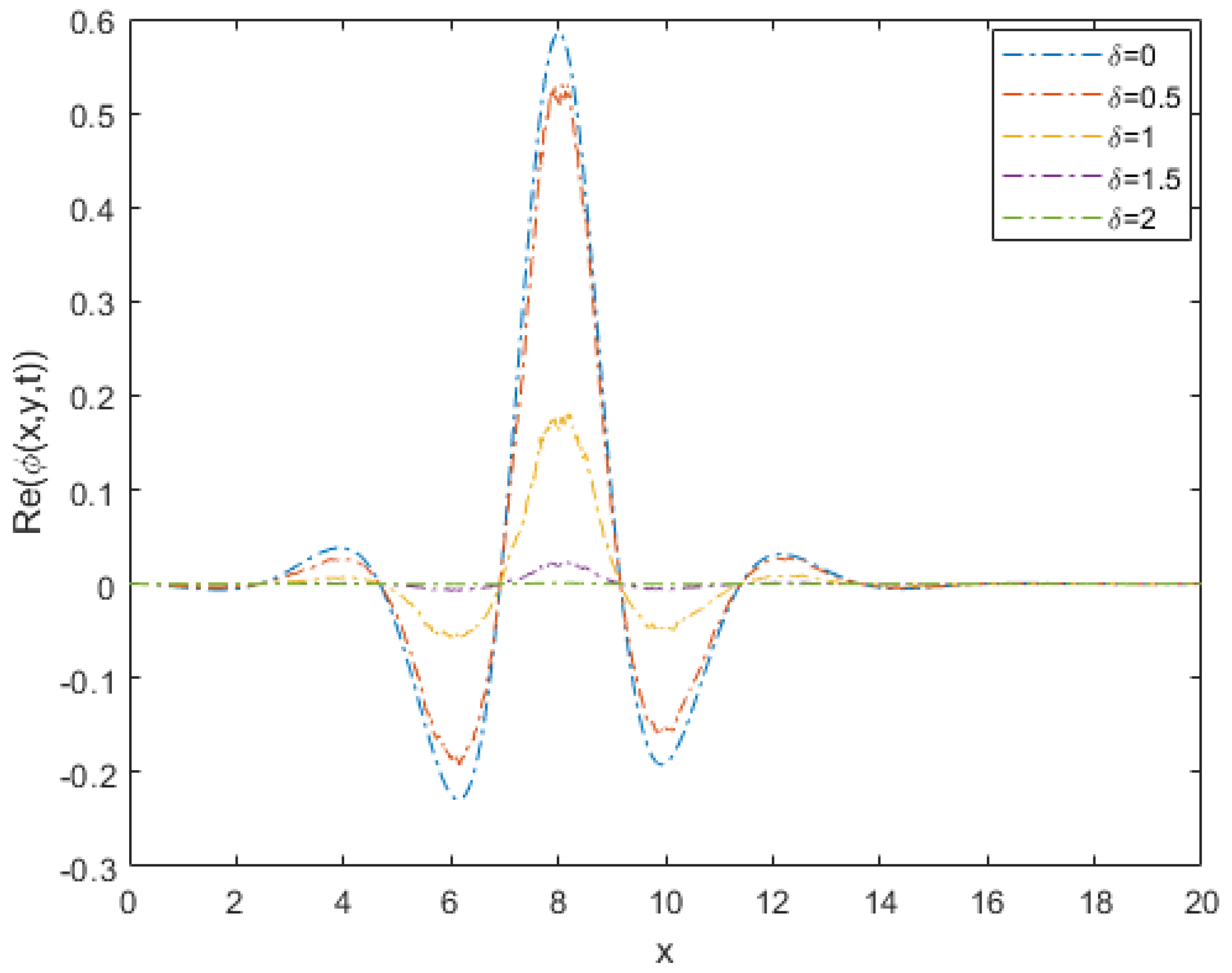 Mathematics 11 04330 g003