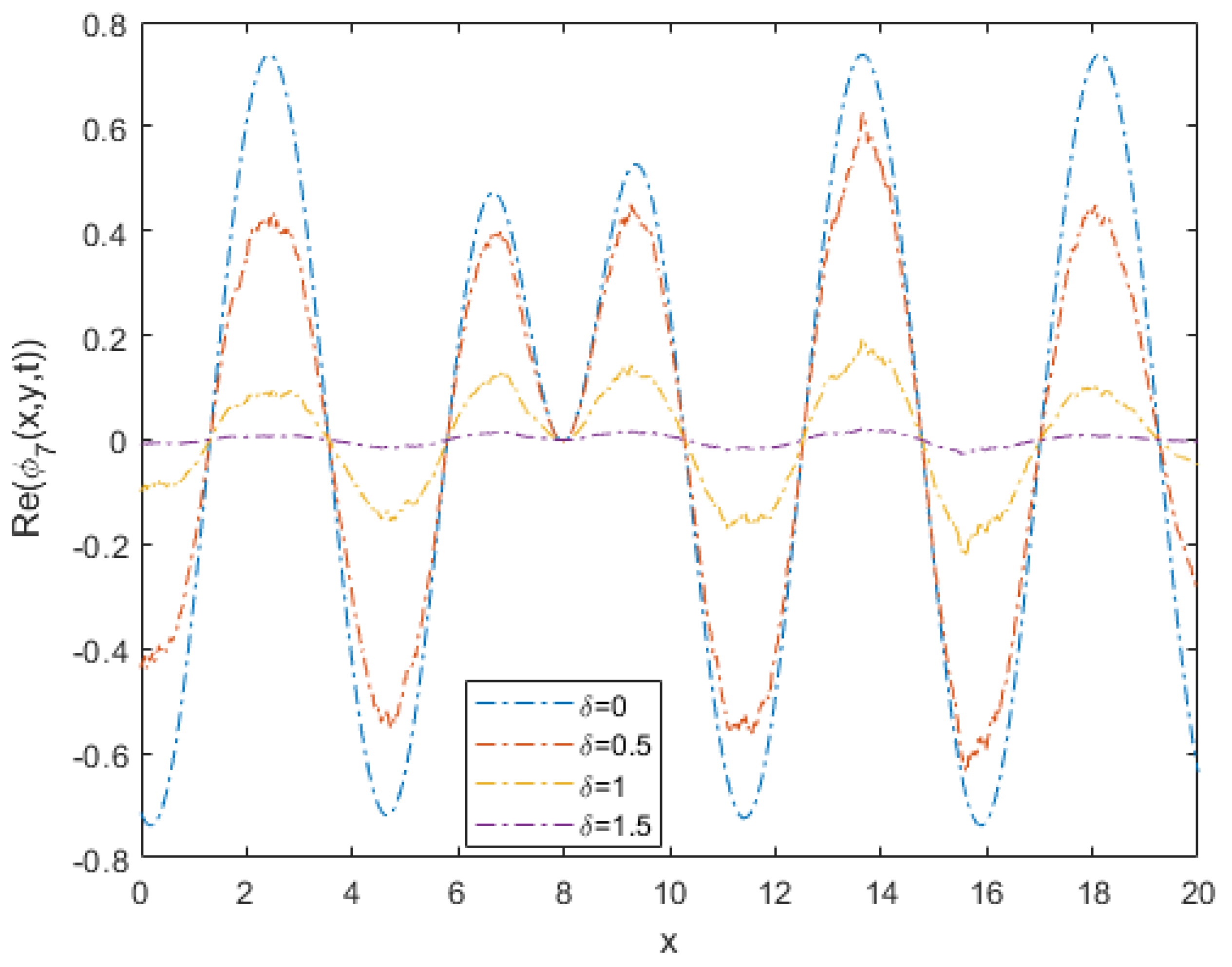 Mathematics 11 04330 g006