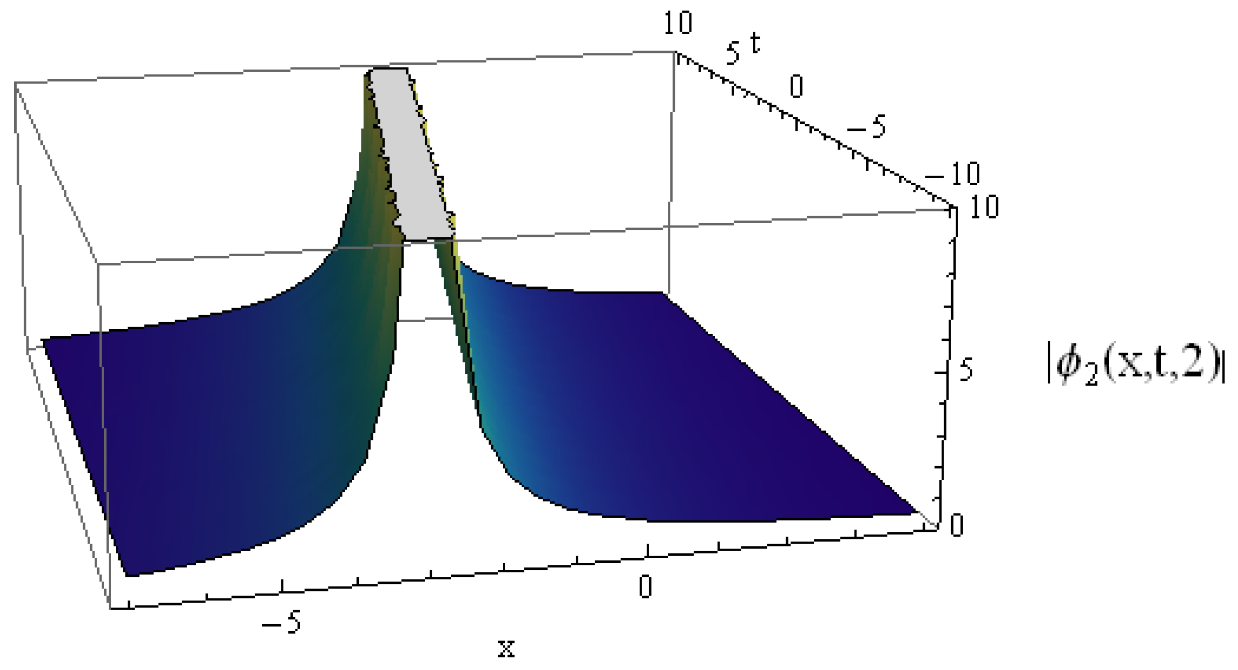 Mathematics 11 04330 g010