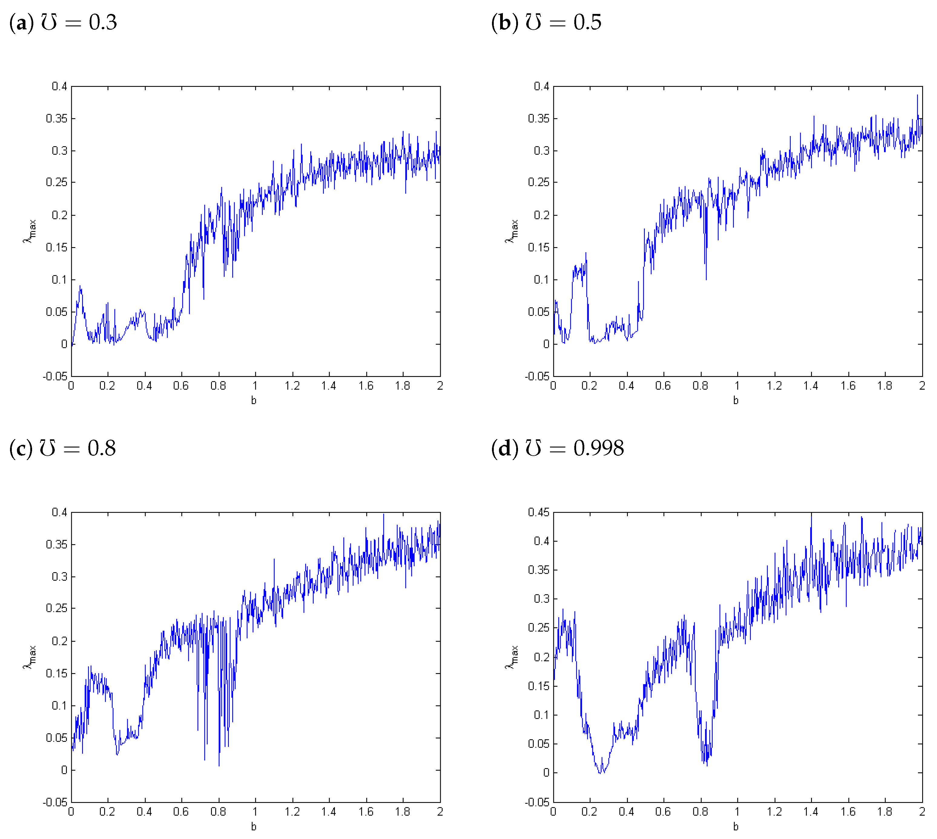Mathematics 11 04332 g004