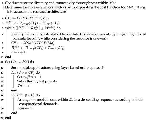 Mathematics 11 04334 i002