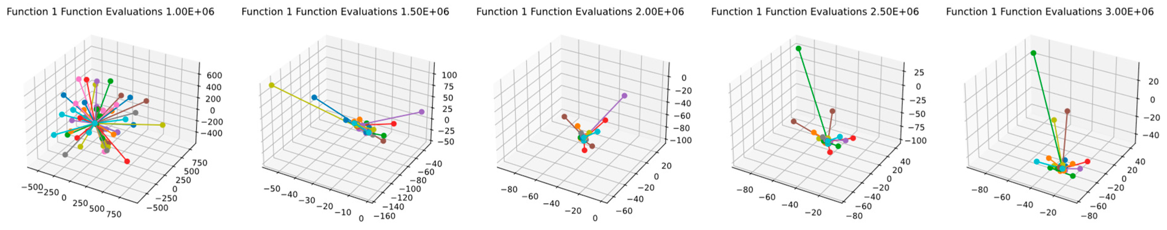 Mathematics 11 04339 g006