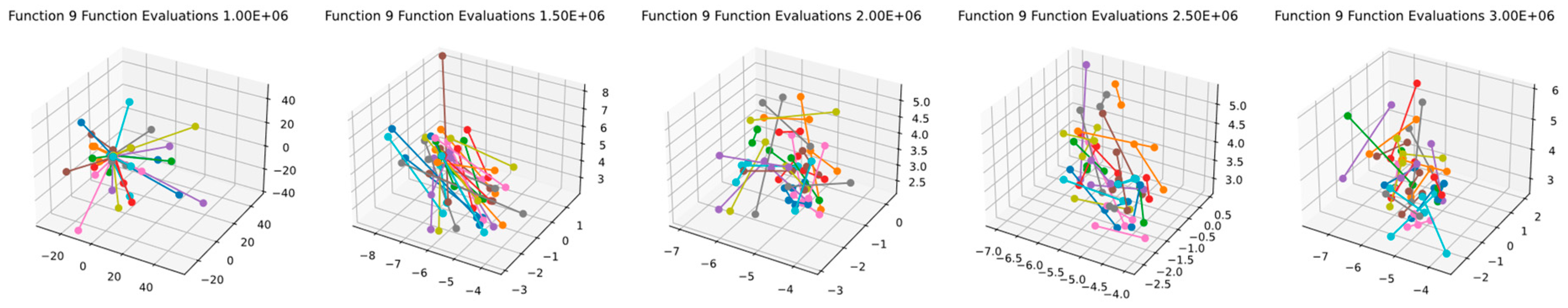 Mathematics 11 04339 g022