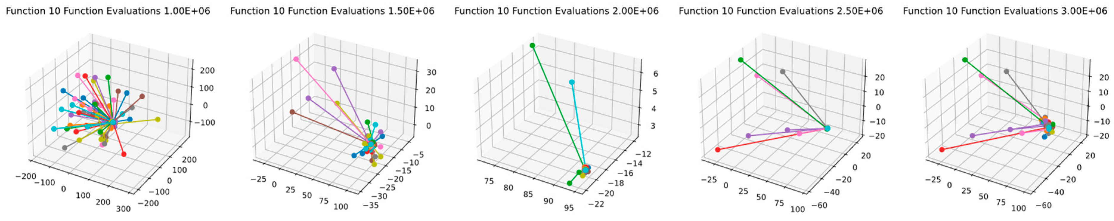 Mathematics 11 04339 g024
