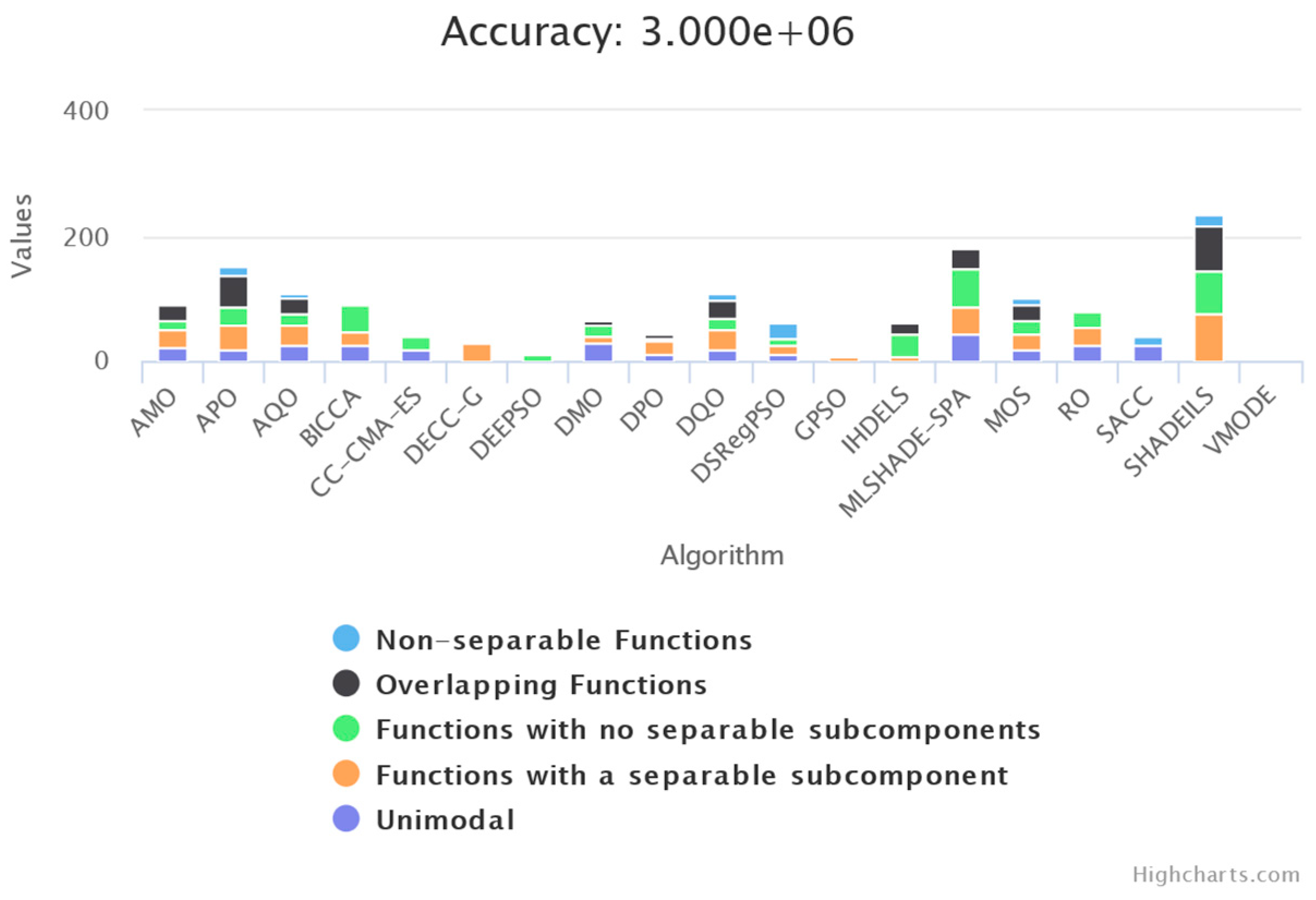 Mathematics 11 04339 g035