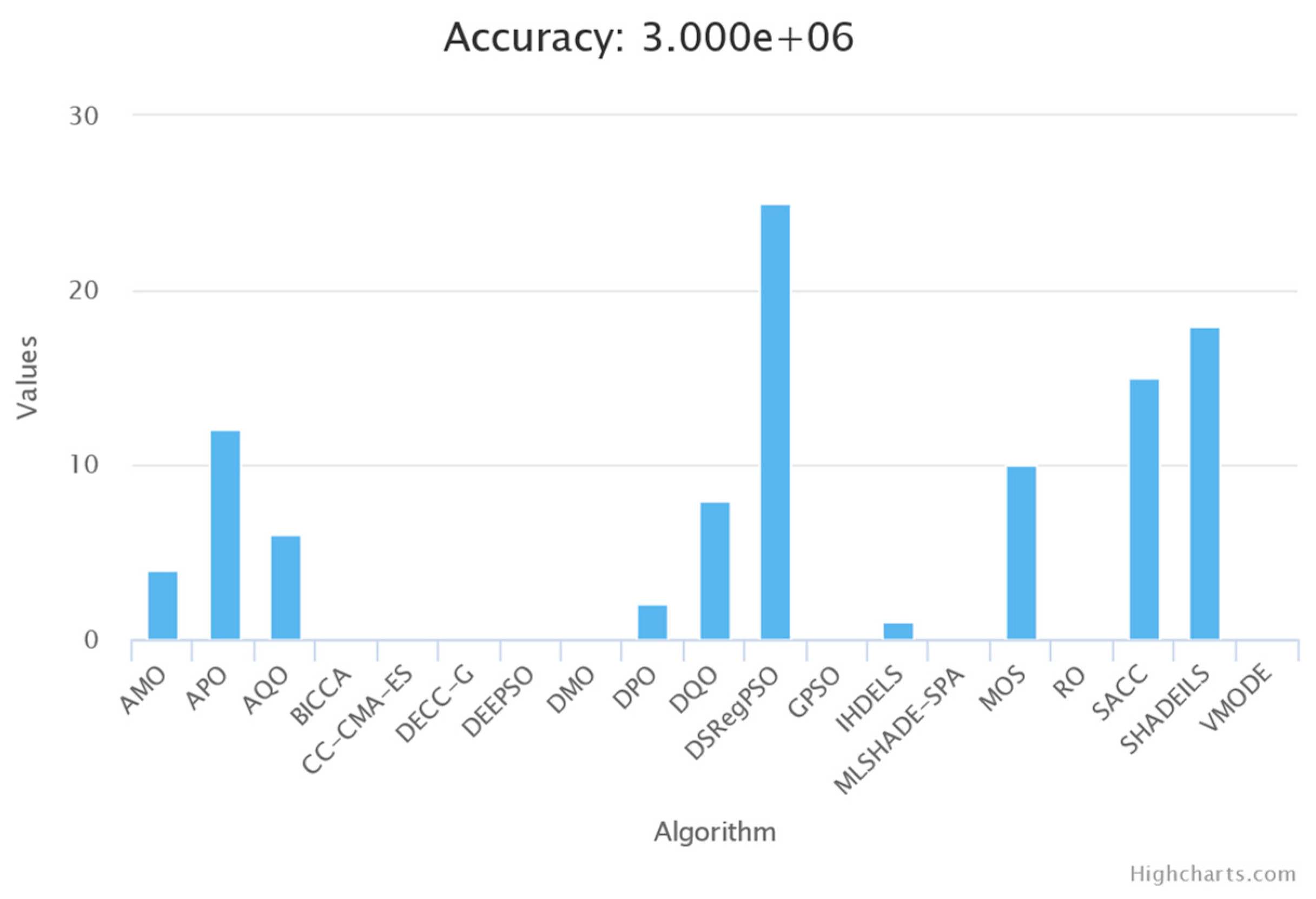 Mathematics 11 04339 g036