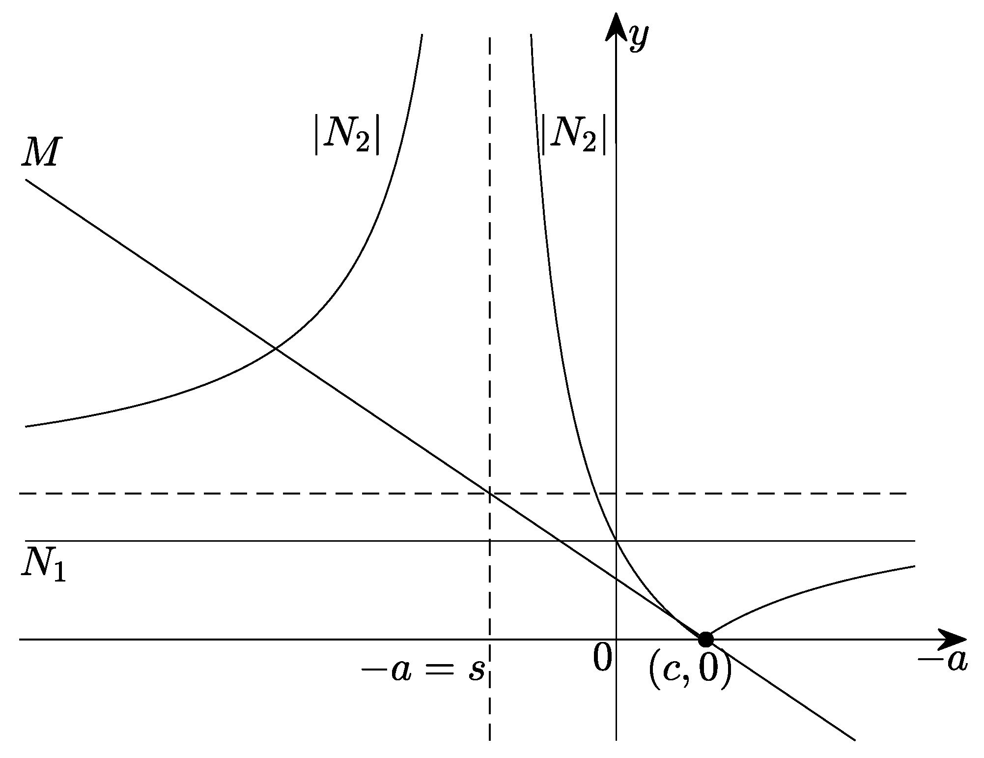 Mathematics 11 04341 g0a1 Mathematics 11 04341 g0a1