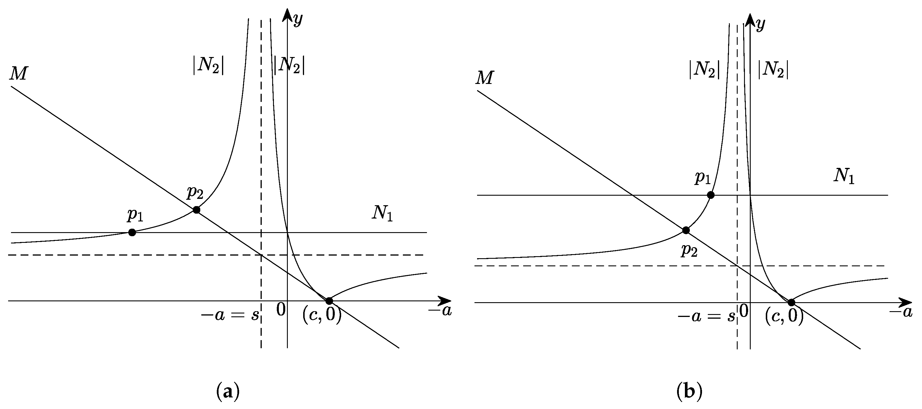 Mathematics 11 04341 g0a2 Mathematics 11 04341 g0a2
