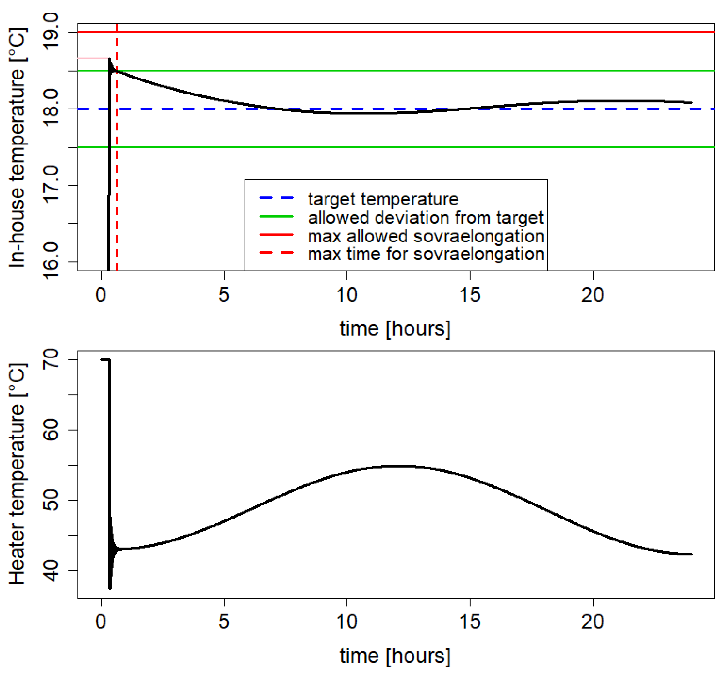 Mathematics 11 04347 g003