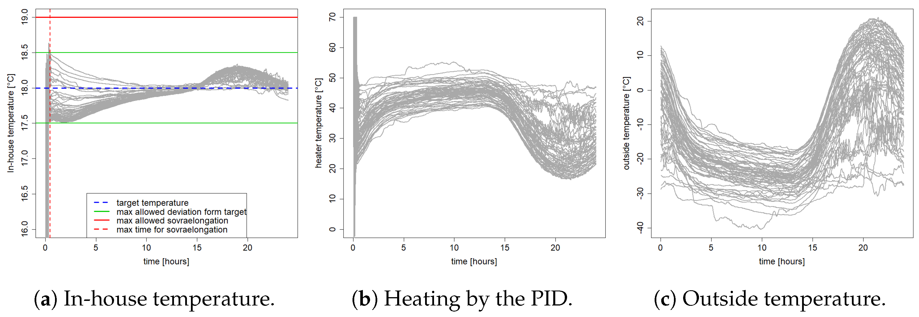Mathematics 11 04347 g004