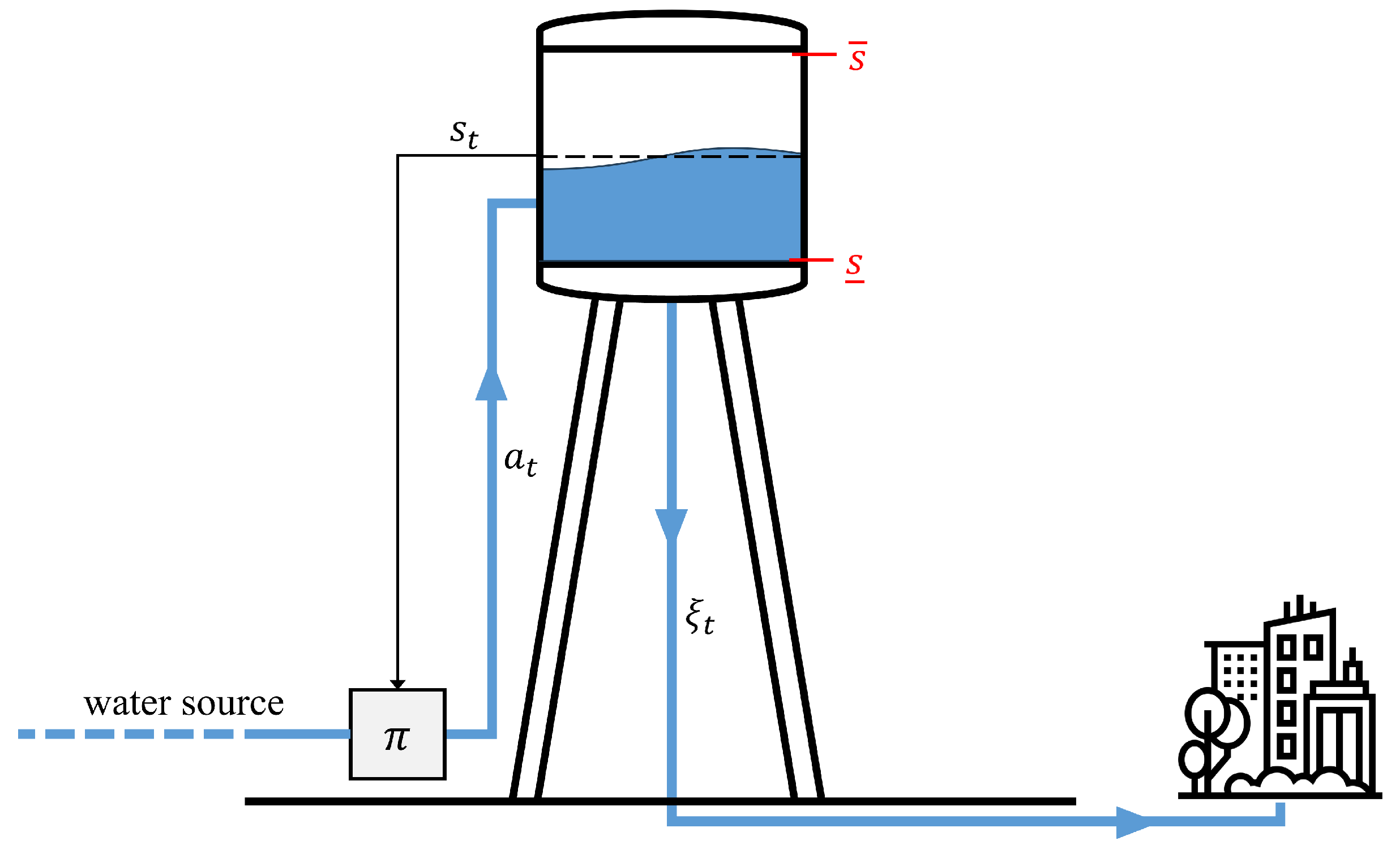 Mathematics 11 04347 g005