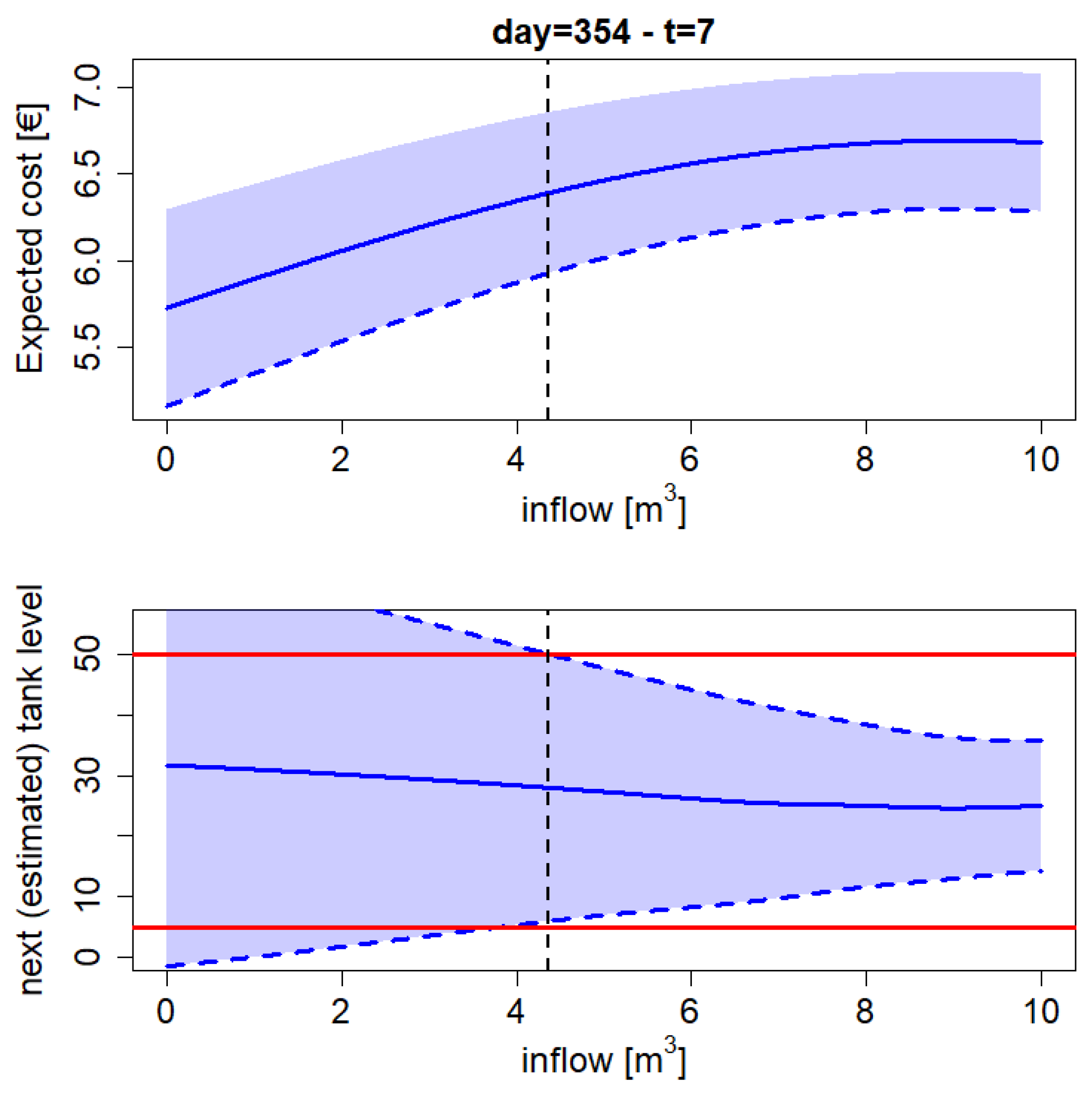 Mathematics 11 04347 g007