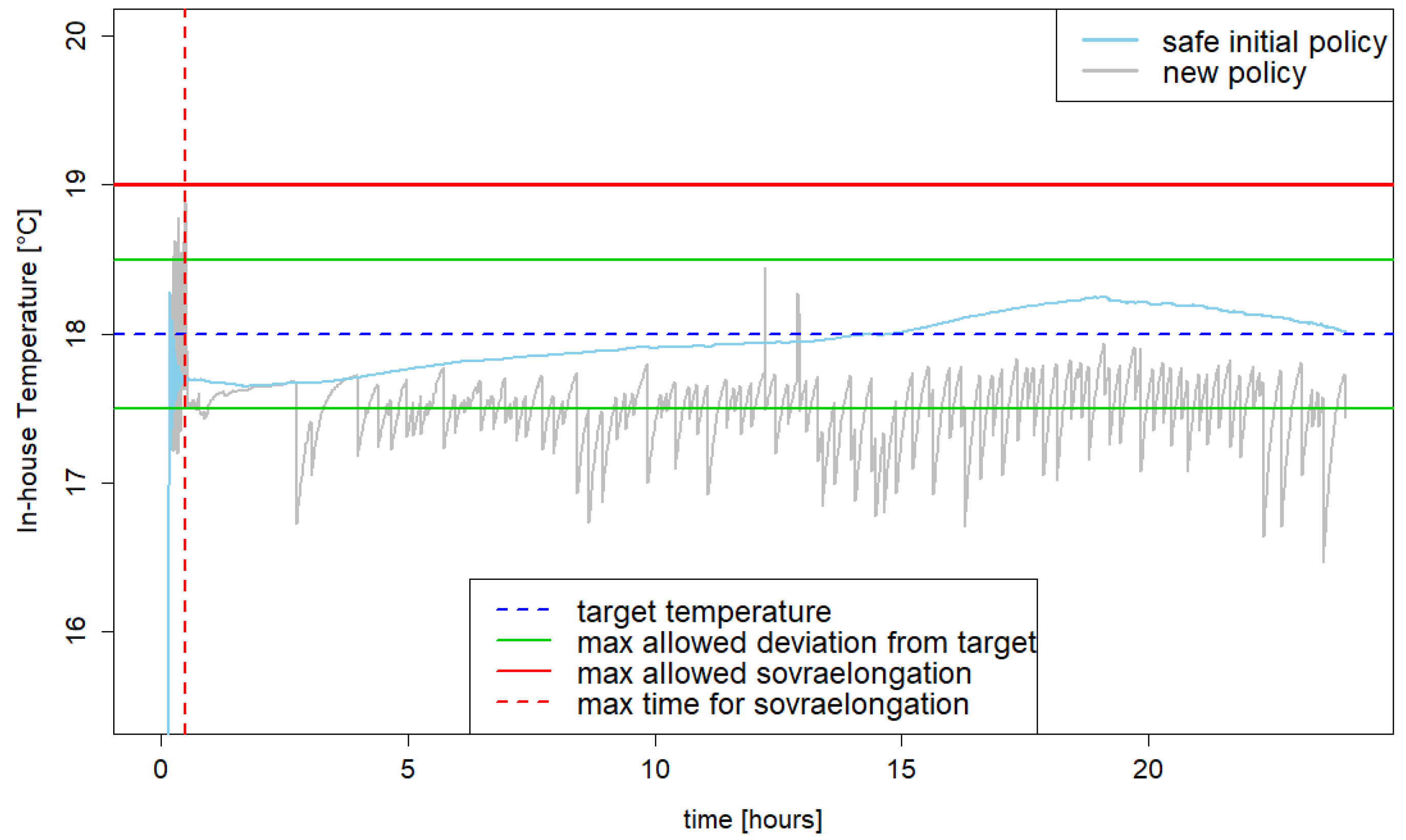 Mathematics 11 04347 g009