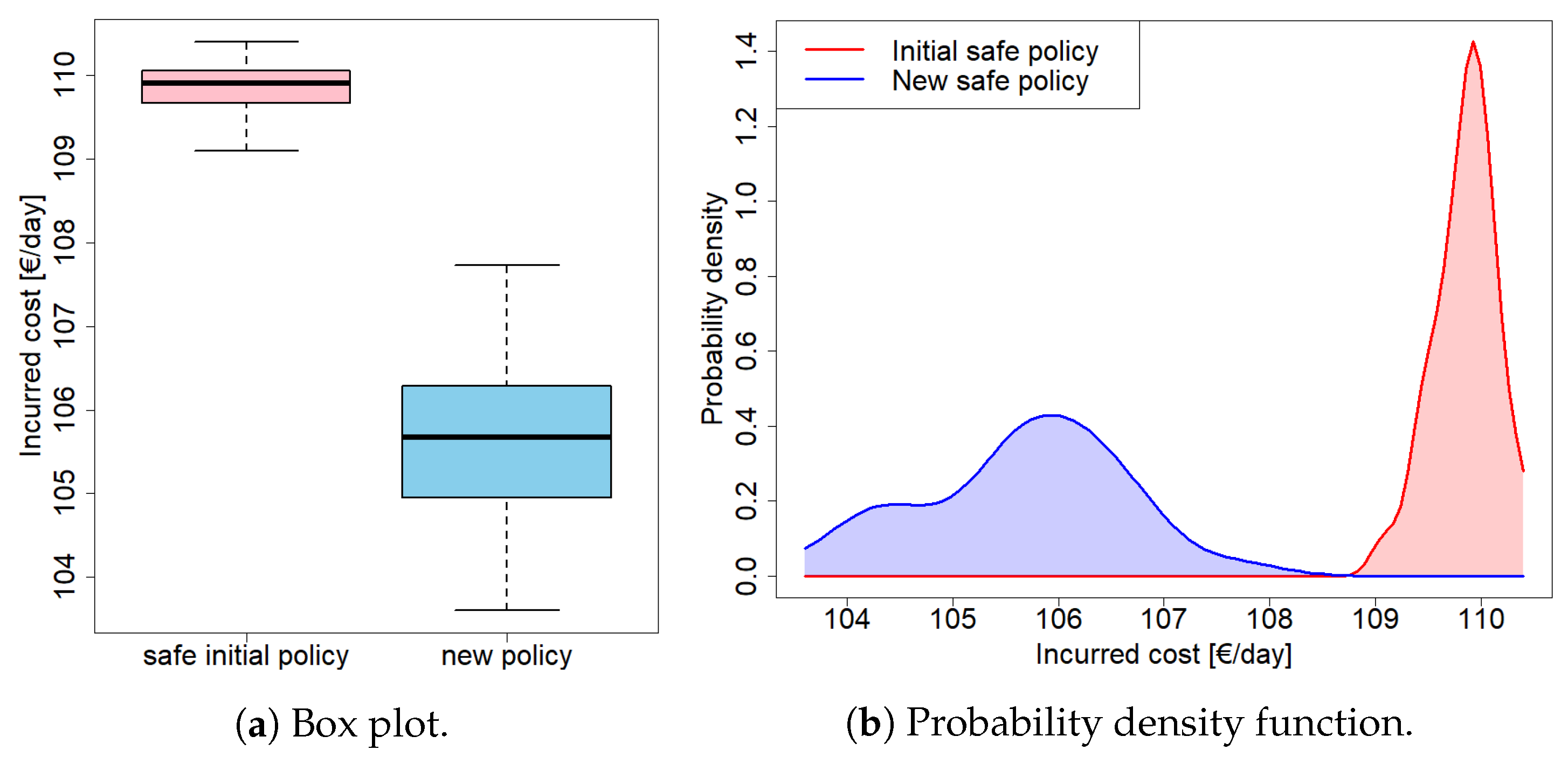 Mathematics 11 04347 g010