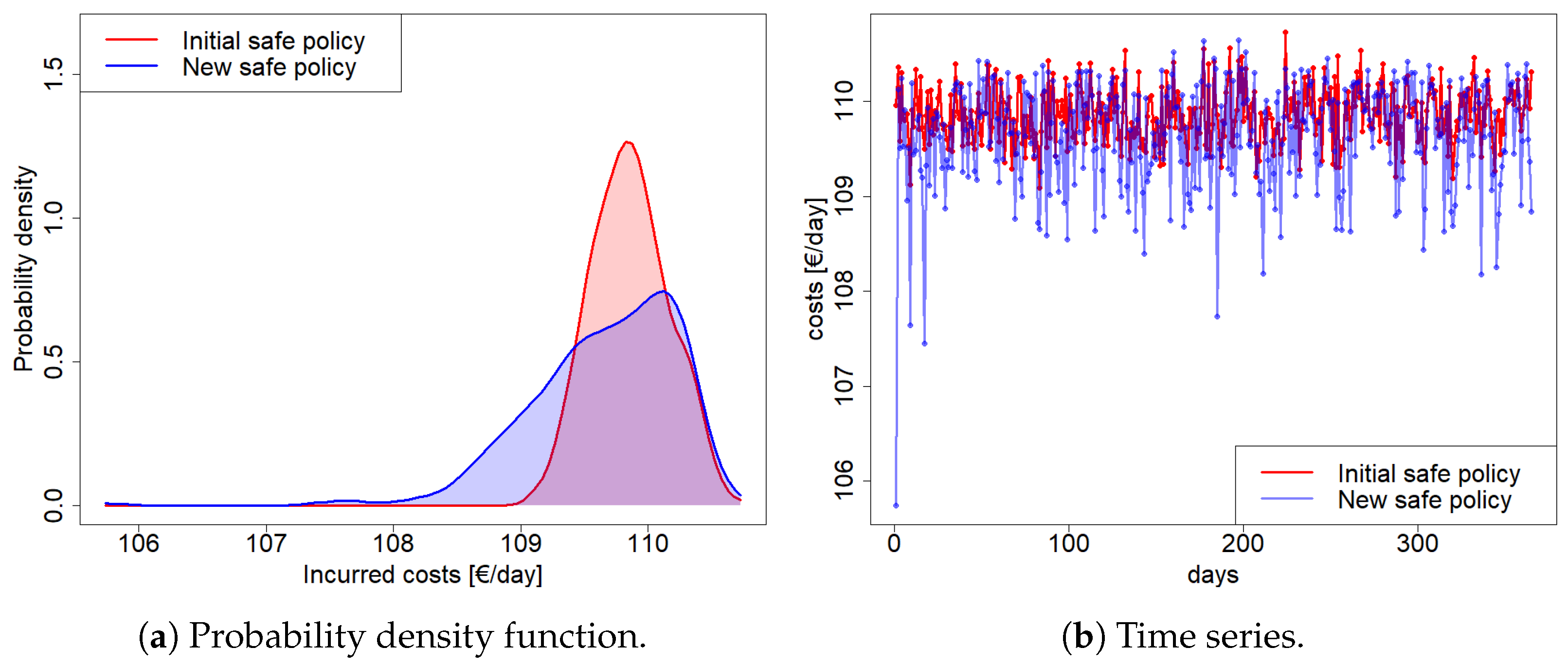 Mathematics 11 04347 g011