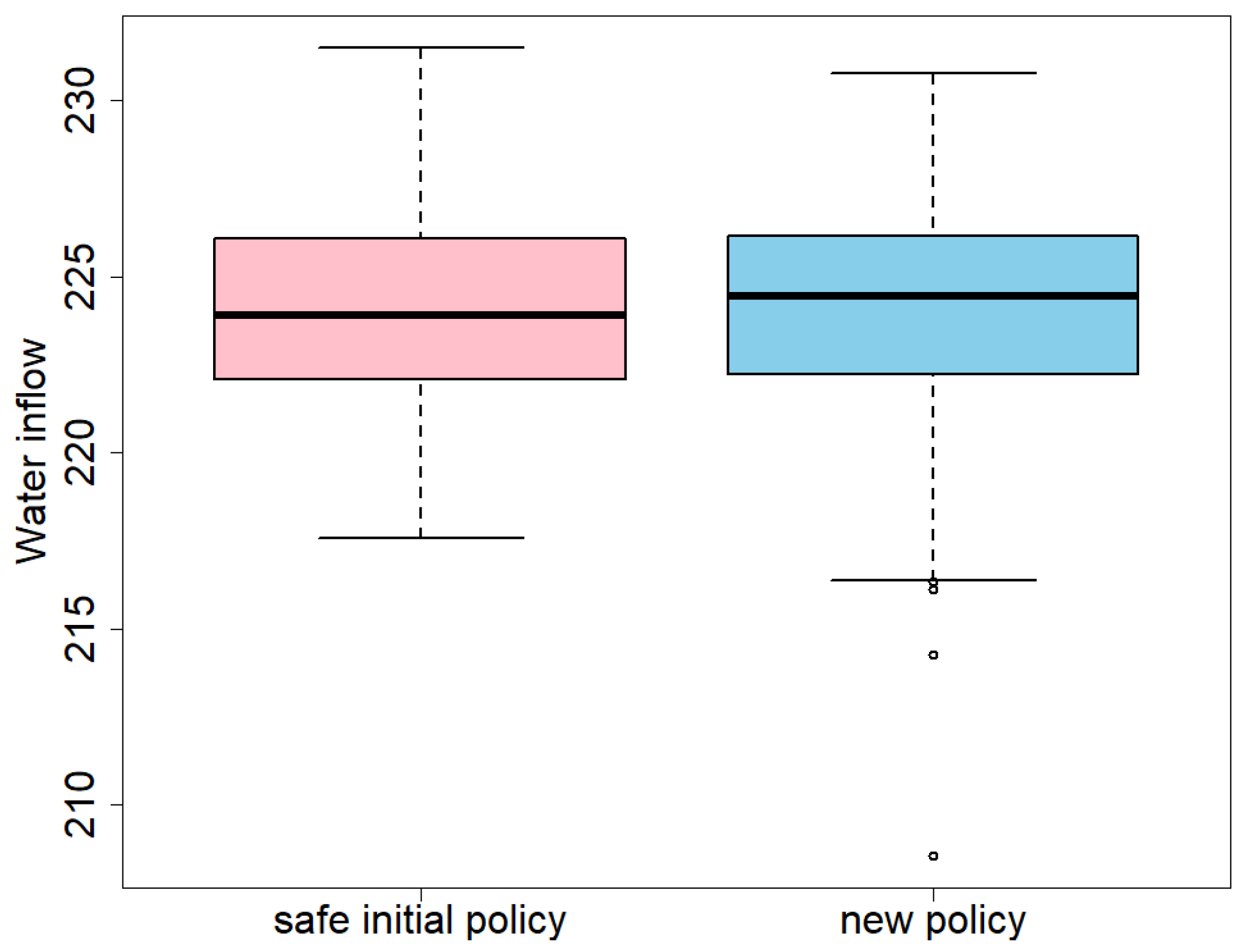 Mathematics 11 04347 g012
