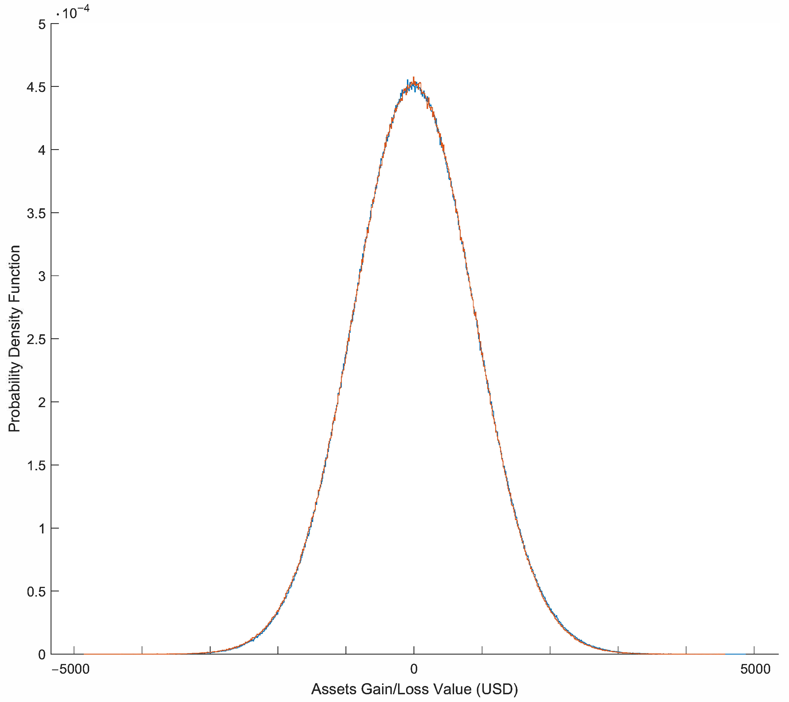 Mathematics 11 04355 g002