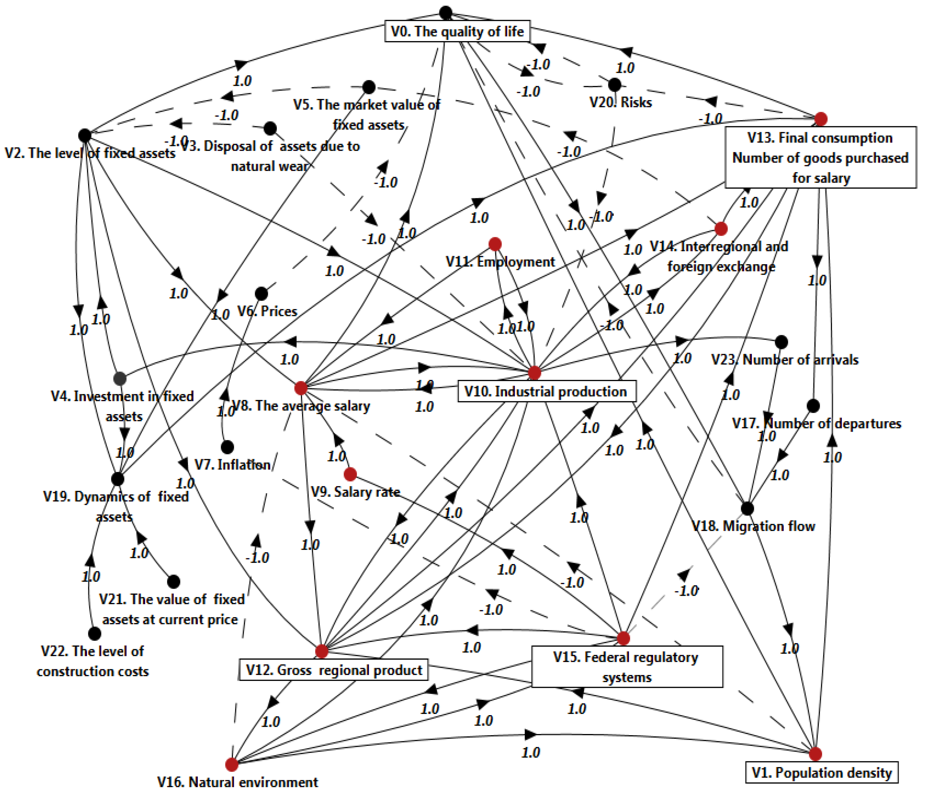 Mathematics 11 04369 g003