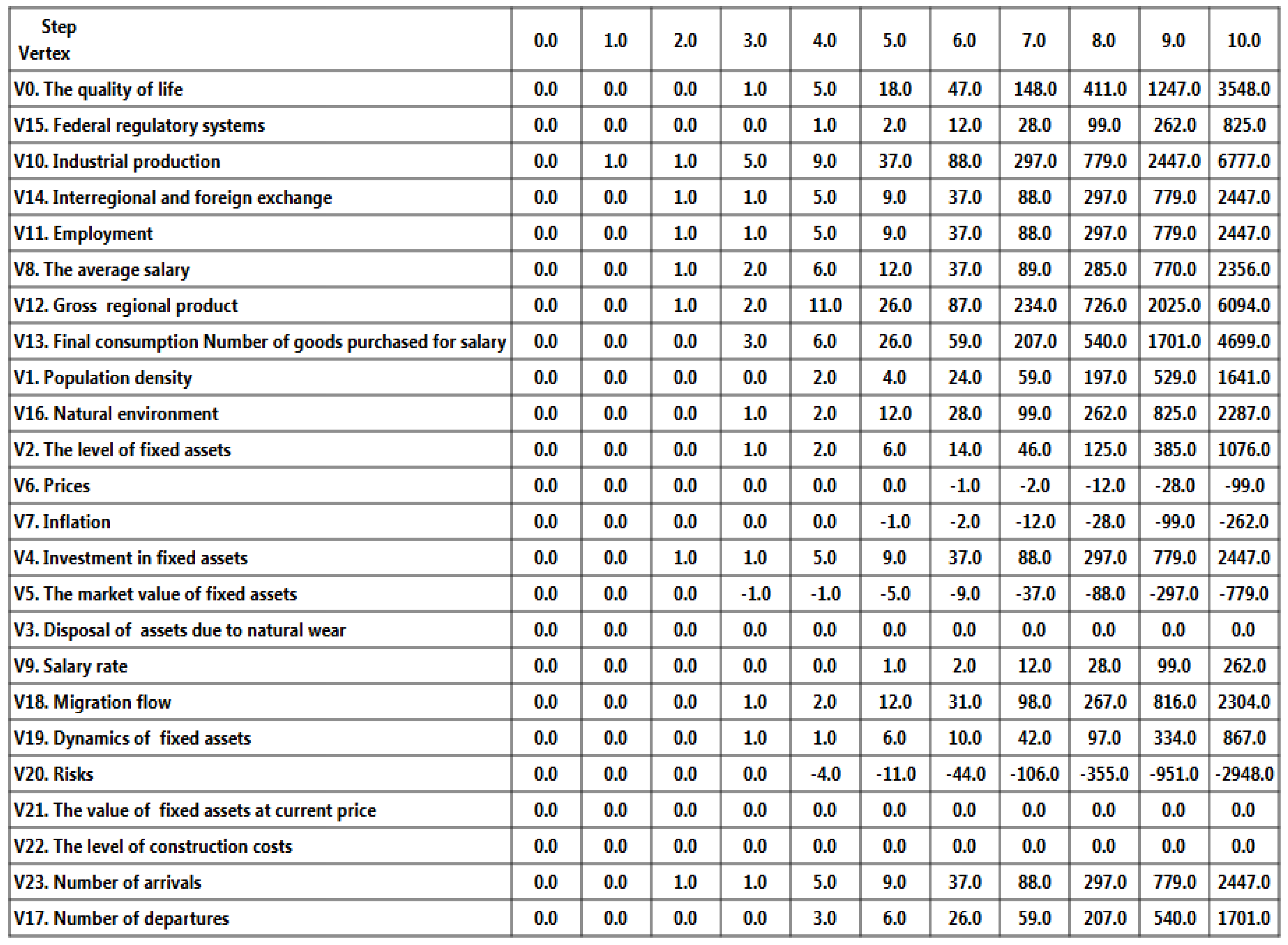 Mathematics 11 04369 g009