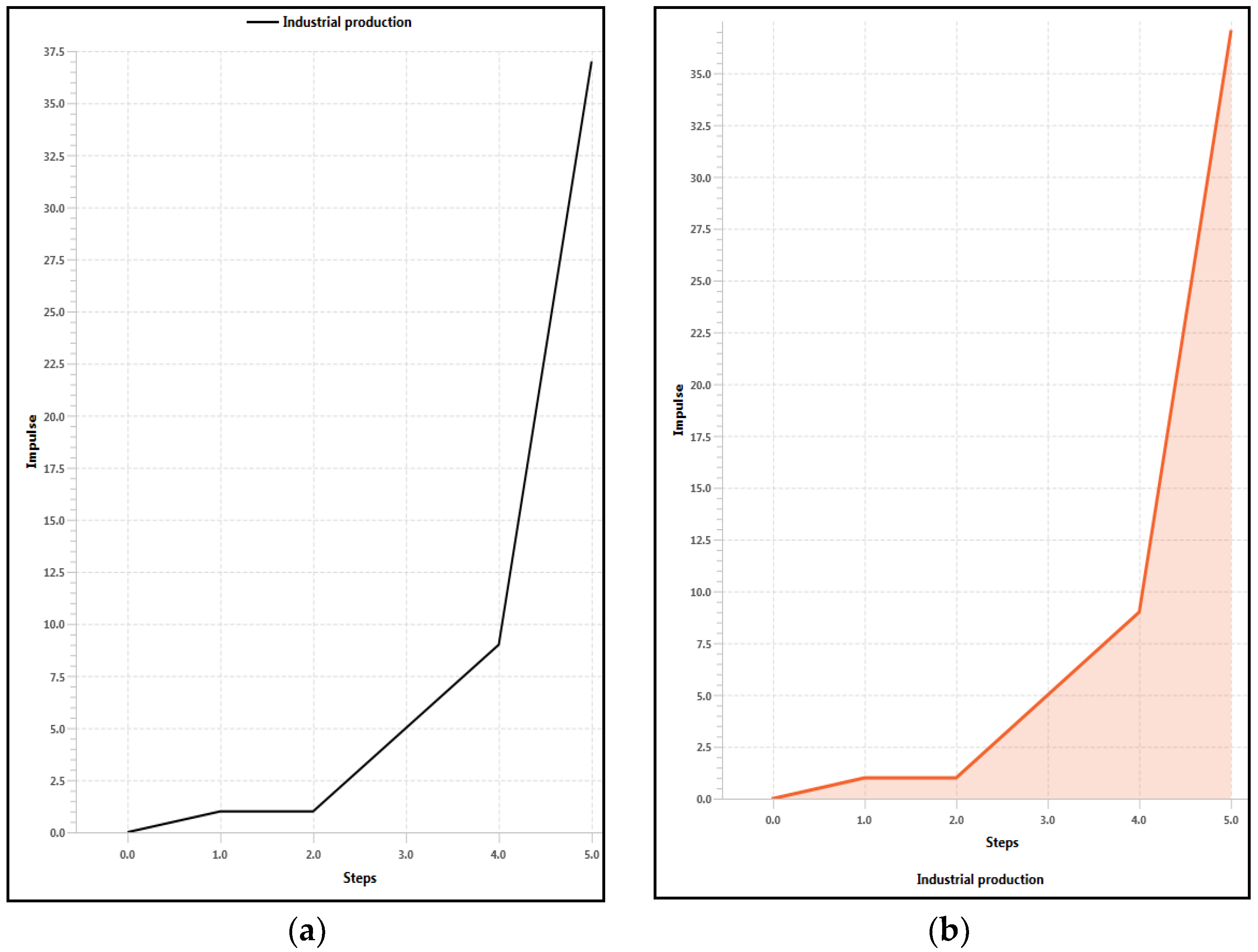 Mathematics 11 04369 g011