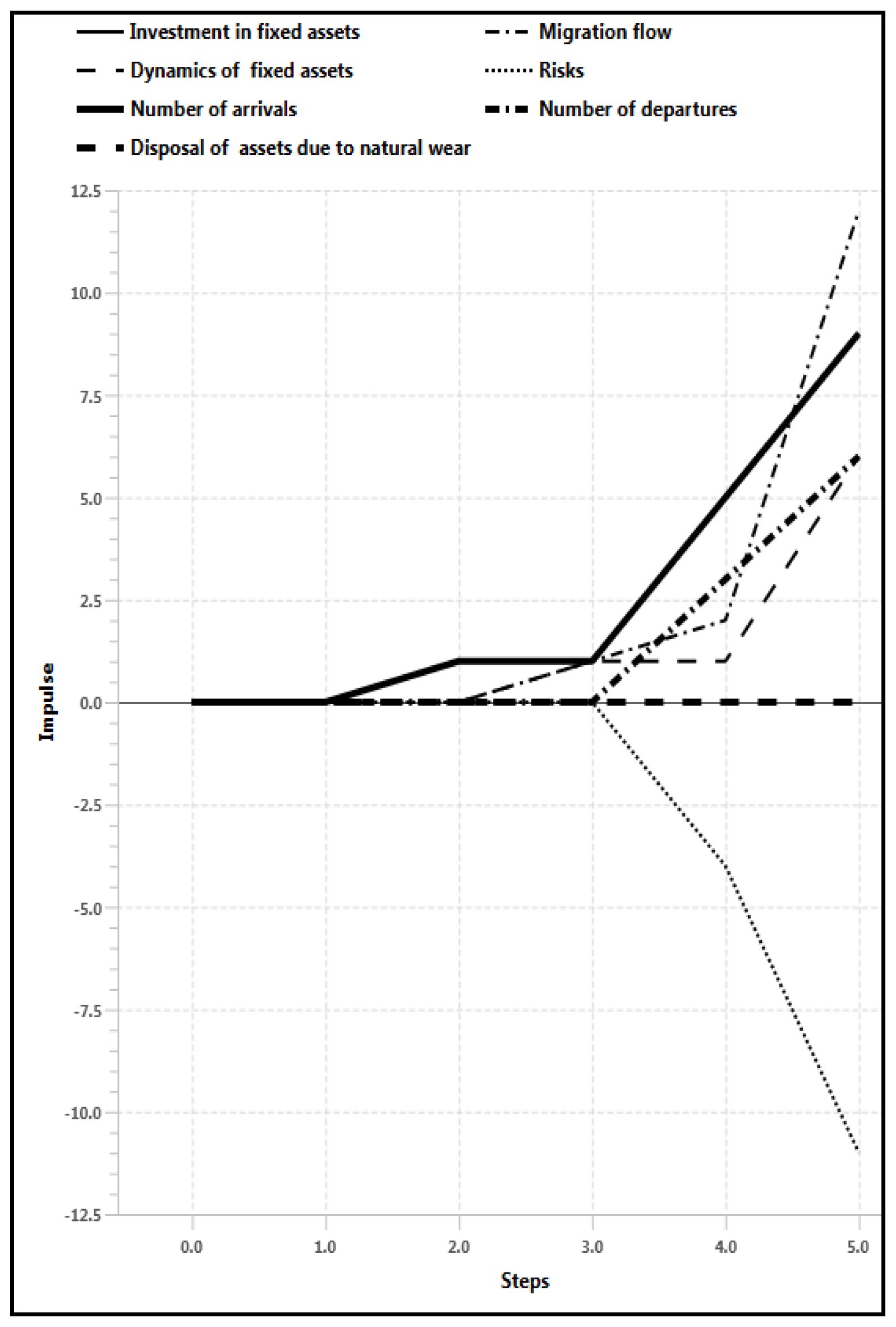 Mathematics 11 04369 g012