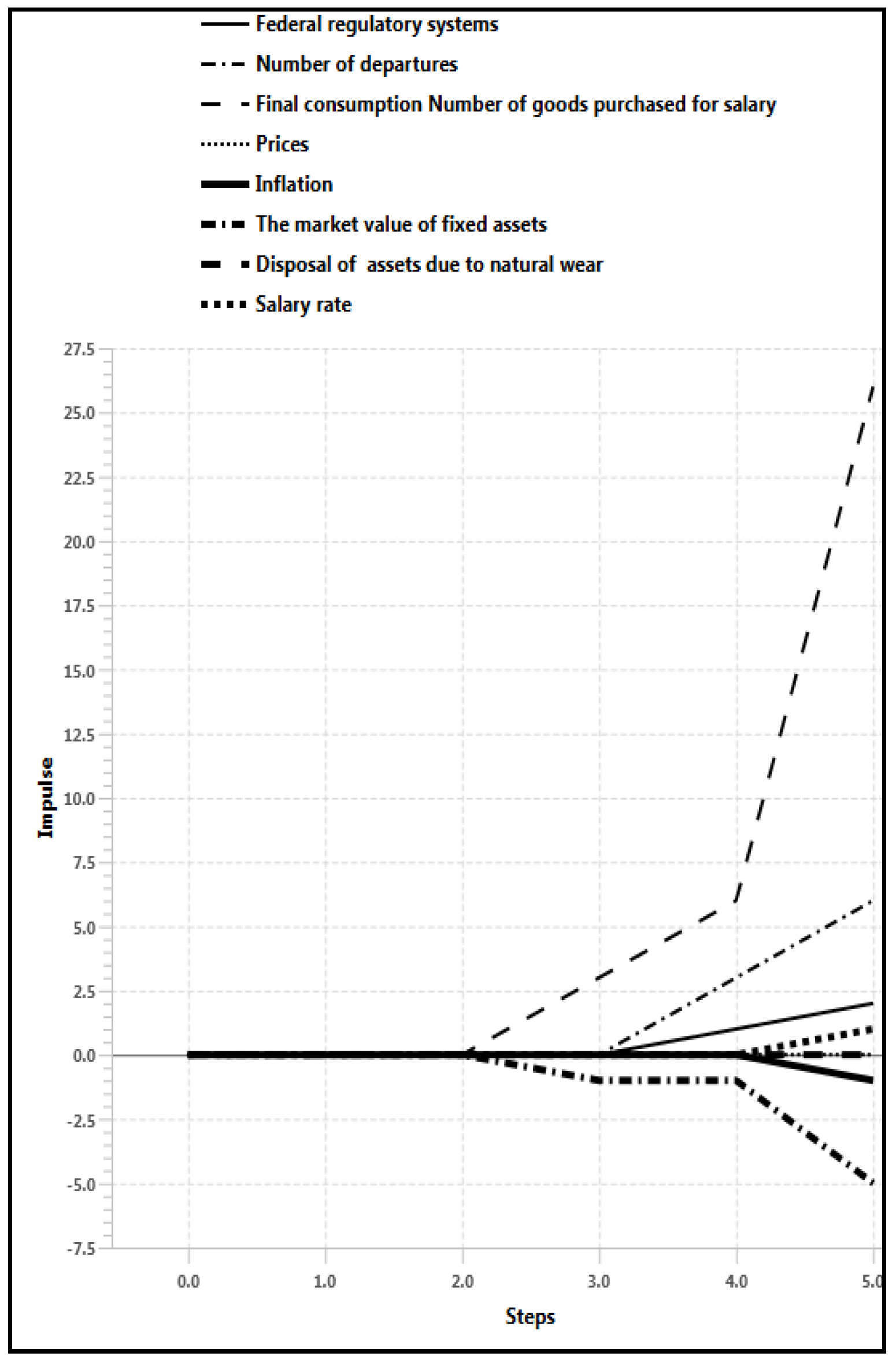Mathematics 11 04369 g013