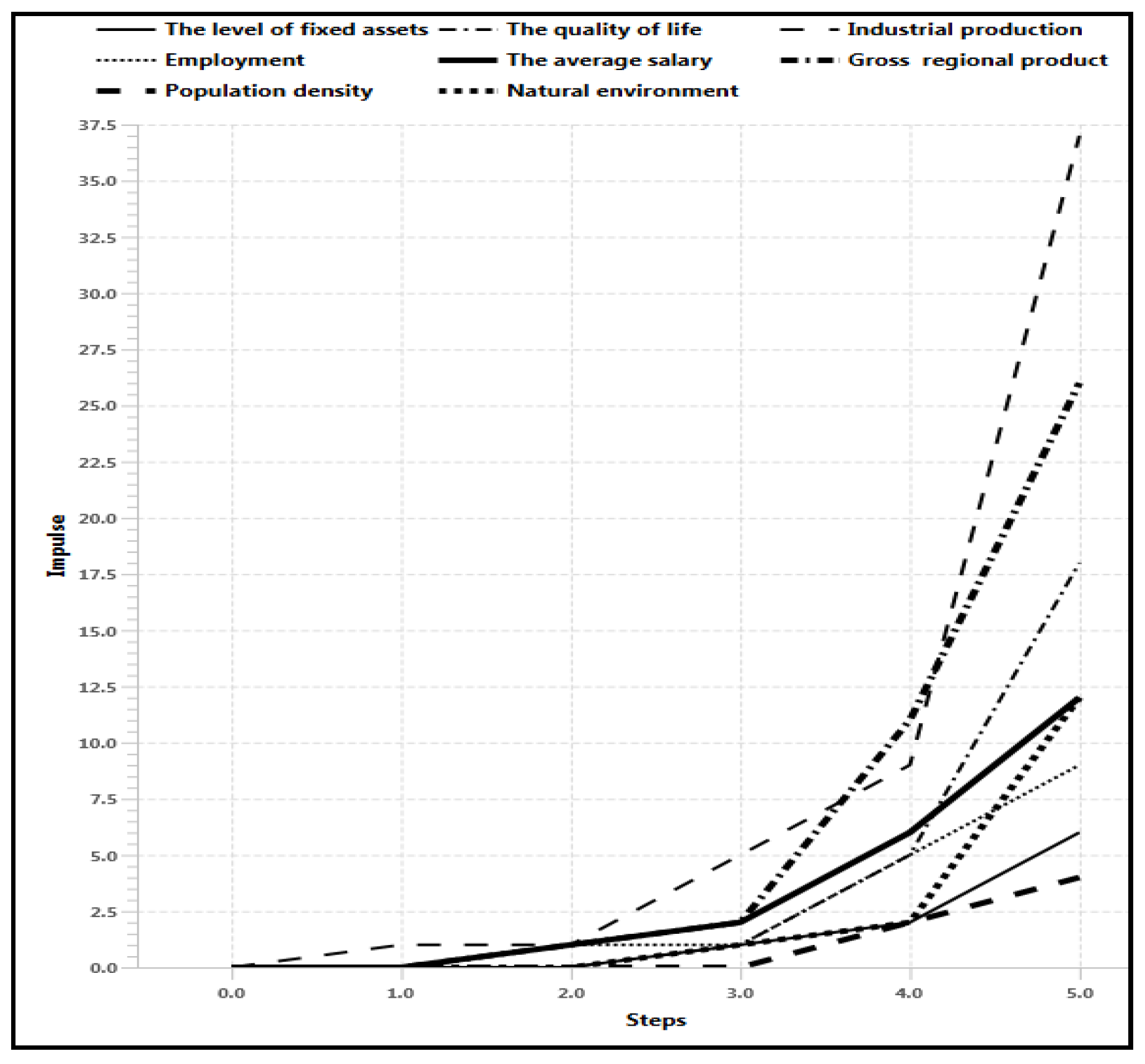 Mathematics 11 04369 g014