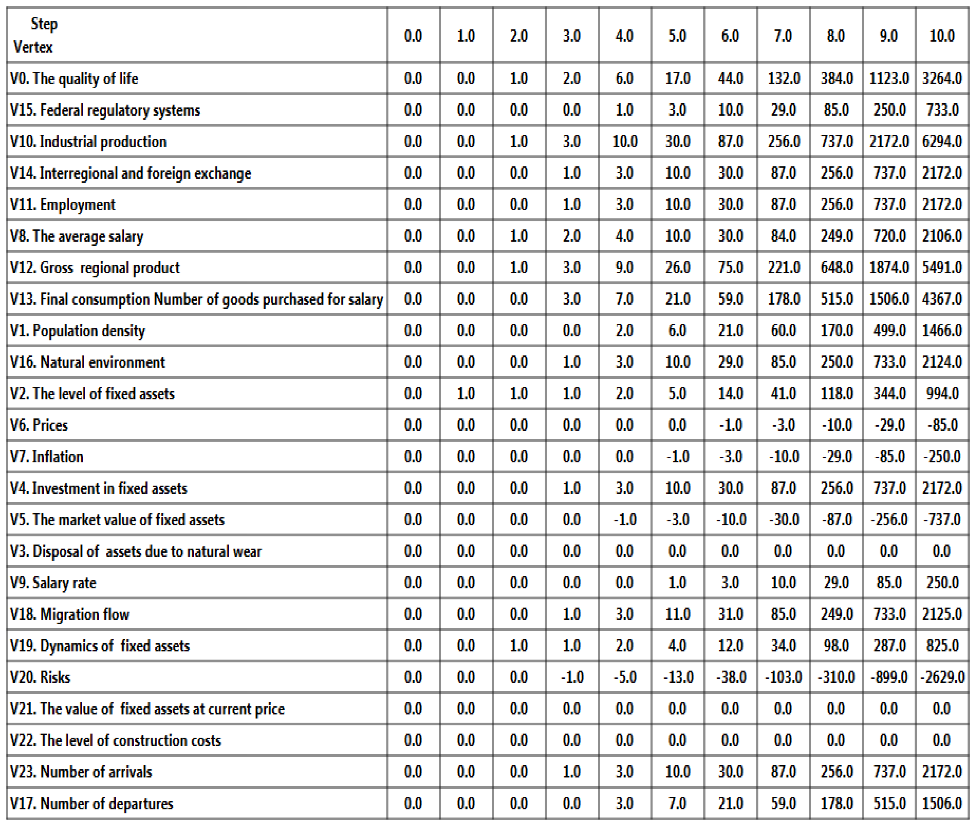 Mathematics 11 04369 g017