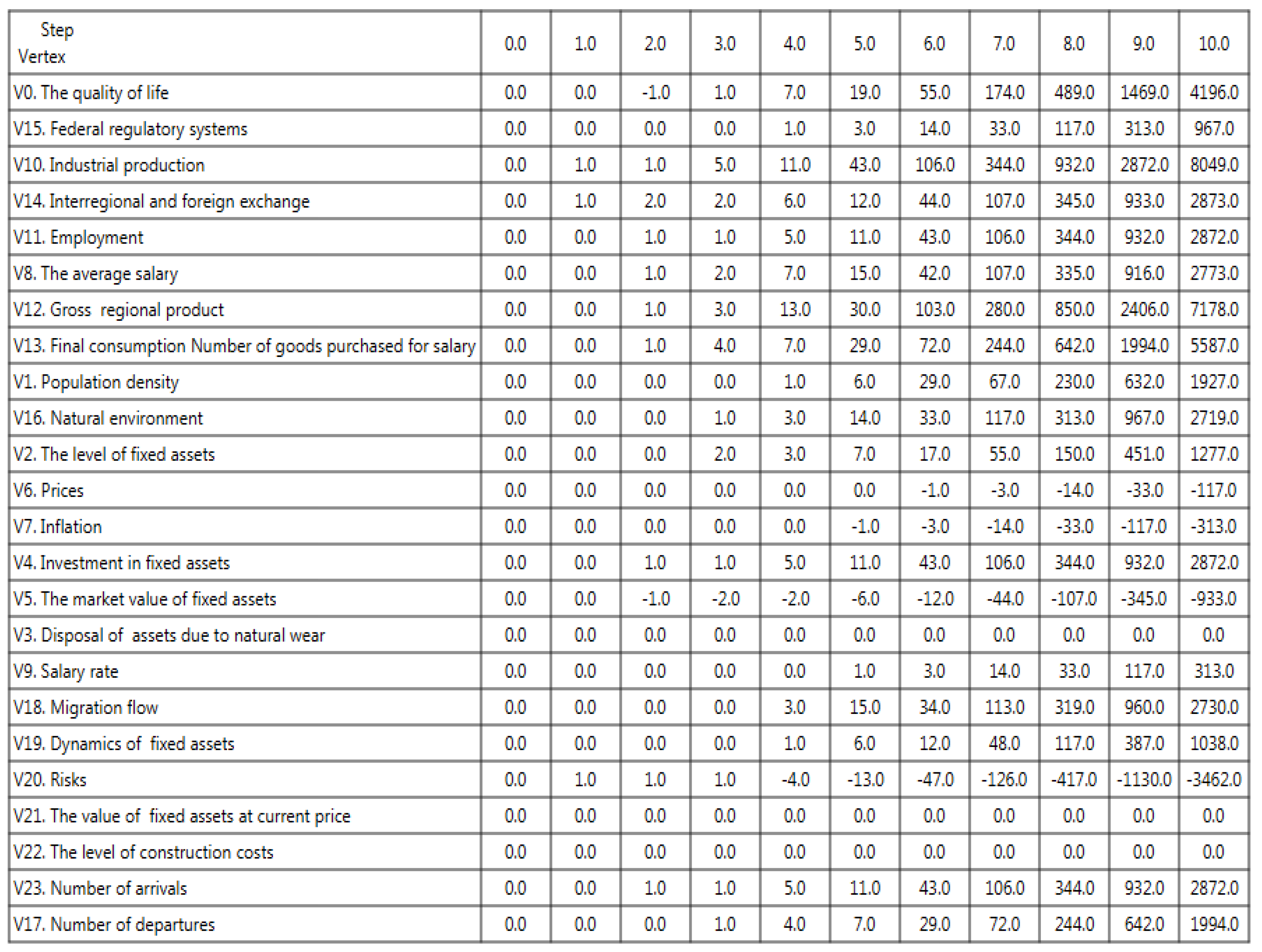 Mathematics 11 04369 g020
