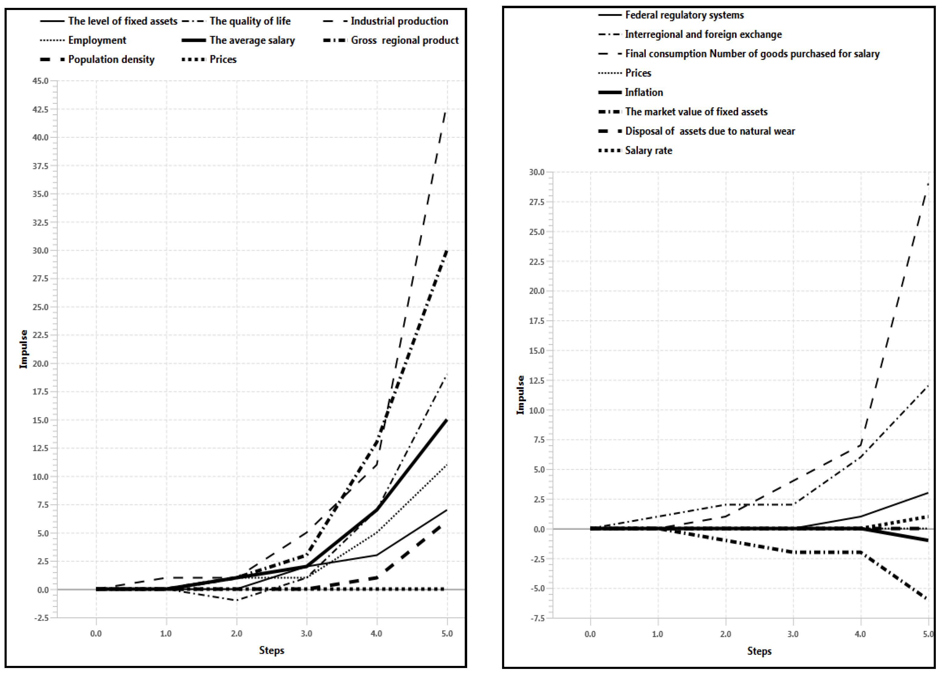 Mathematics 11 04369 g022a