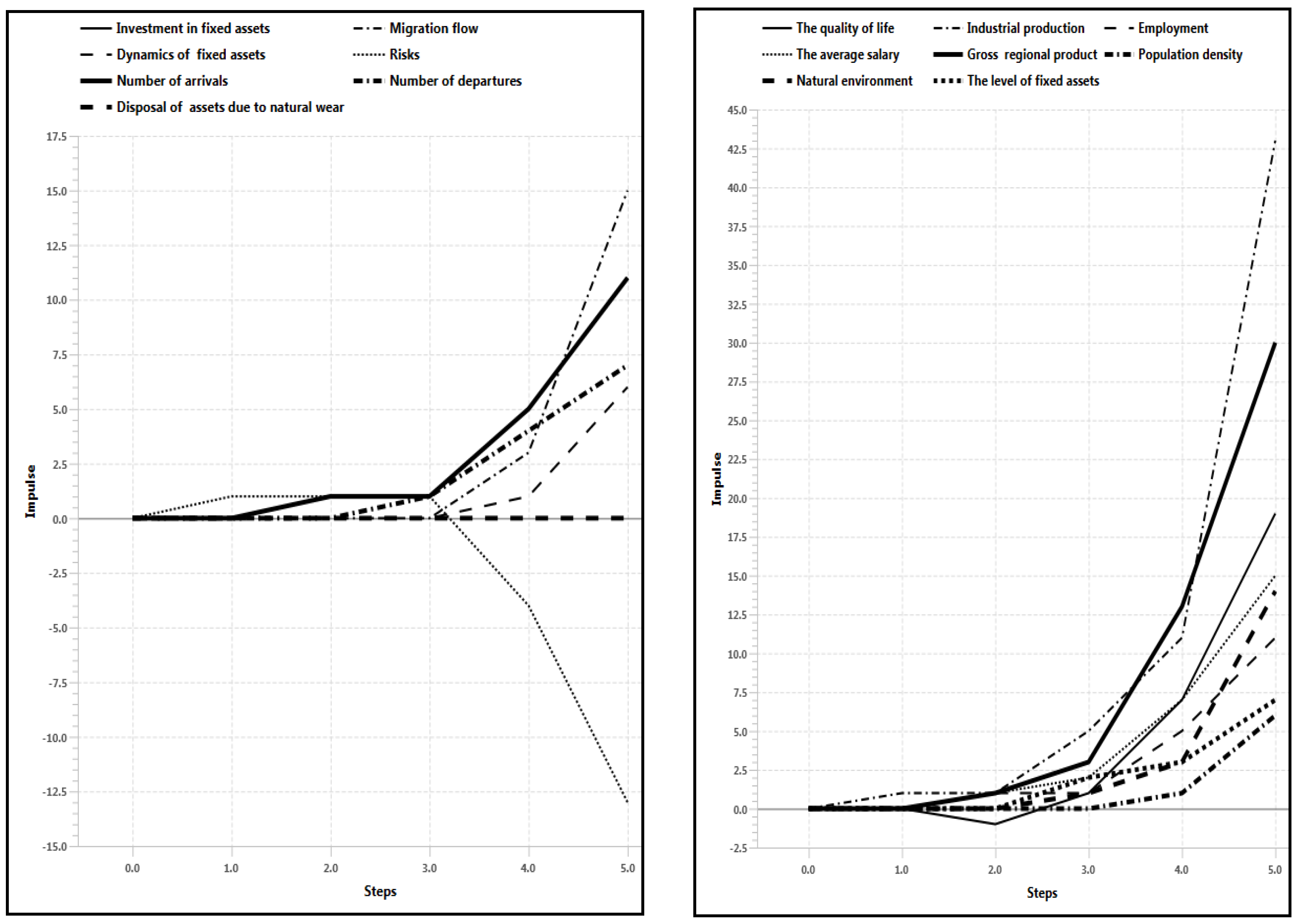 Mathematics 11 04369 g022b